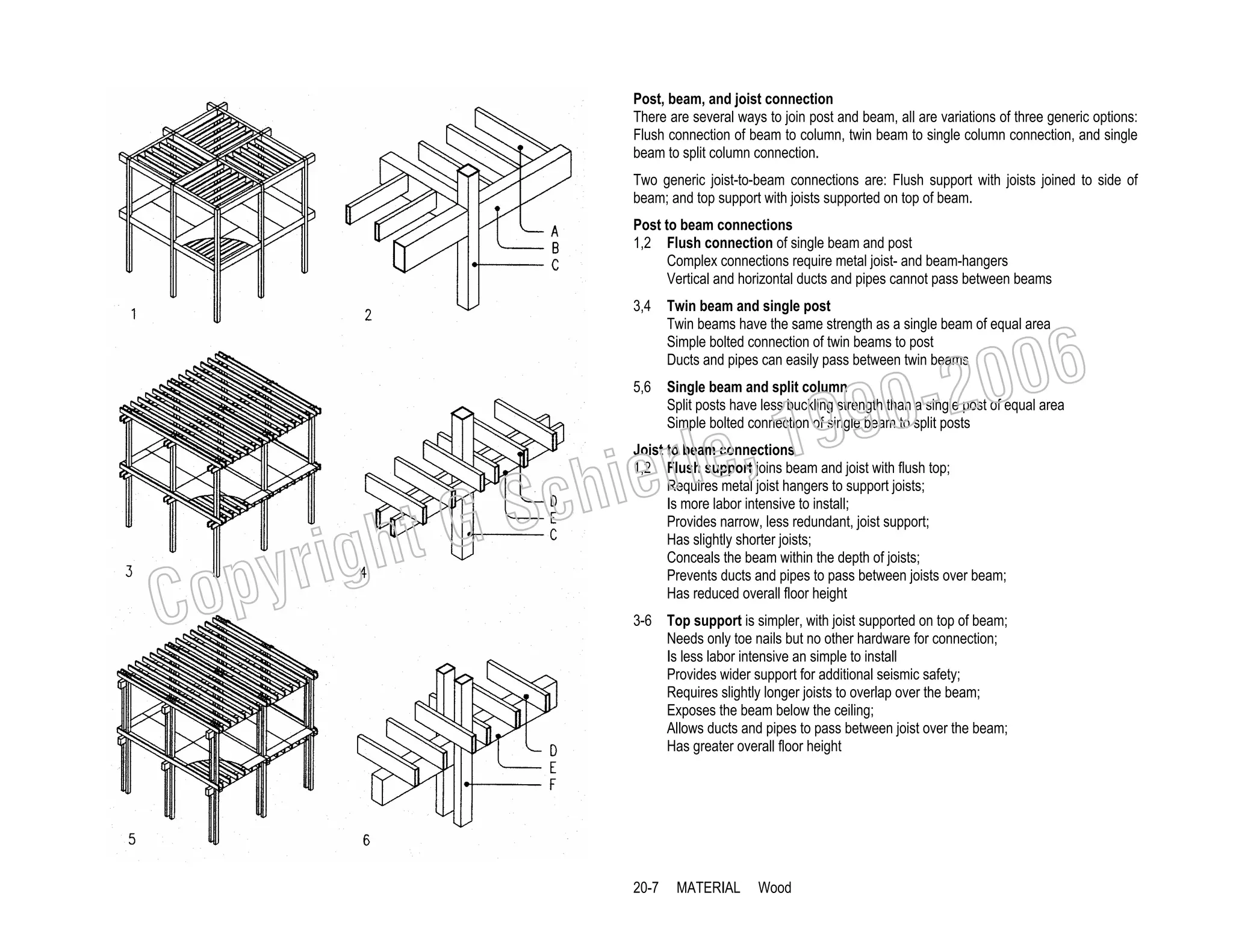 Post, beam, and joist connection
There are several ways to join post and beam, all are variations of three generic options:
Flush connection of beam to column, twin beam to single column connection, and single
beam to split column connection.
Two generic joist-to-beam connections are: Flush support with joists joined to side of
beam; and top support with joists supported on top of beam.
Post to beam connections
1,2 Flush connection of single beam and post
Complex connections require metal joist- and beam-hangers
Vertical and horizontal ducts and pipes cannot pass between beams
3,4

5,6

Single beam and split column
Split posts have less buckling strength than a single post of equal area
Simple bolted connection of single beam to split posts

006
0-2
9

, 19
erle
chi
GS
t

righ
opy

C

Twin beam and single post
Twin beams have the same strength as a single beam of equal area
Simple bolted connection of twin beams to post
Ducts and pipes can easily pass between twin beams

Joist to beam connections
1,2 Flush support joins beam and joist with flush top;
Requires metal joist hangers to support joists;
Is more labor intensive to install;
Provides narrow, less redundant, joist support;
Has slightly shorter joists;
Conceals the beam within the depth of joists;
Prevents ducts and pipes to pass between joists over beam;
Has reduced overall floor height

3-6 Top support is simpler, with joist supported on top of beam;
Needs only toe nails but no other hardware for connection;
Is less labor intensive an simple to install
Provides wider support for additional seismic safety;
Requires slightly longer joists to overlap over the beam;
Exposes the beam below the ceiling;
Allows ducts and pipes to pass between joist over the beam;
Has greater overall floor height

20-7

MATERIAL

Wood

 