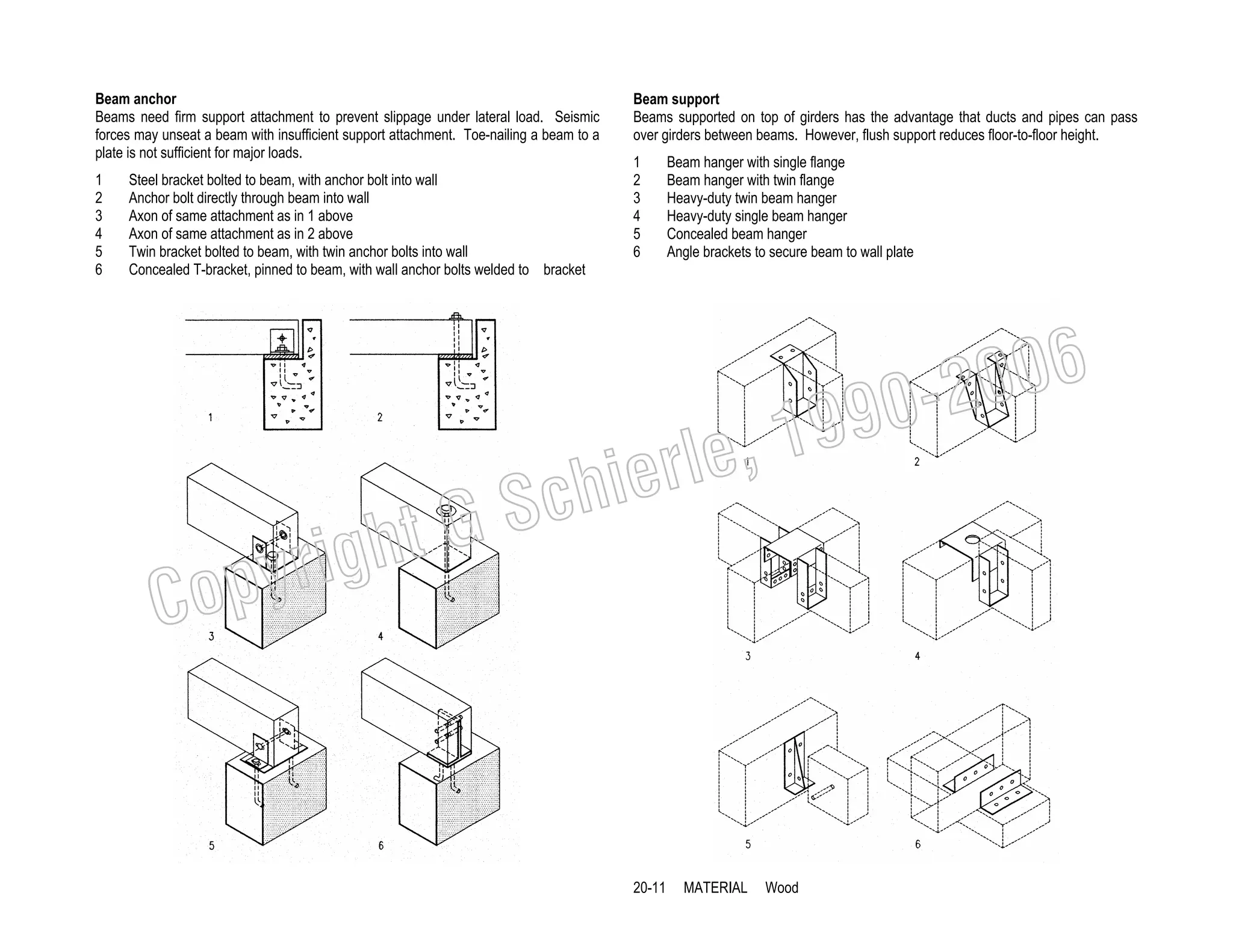 Beam anchor
Beams need firm support attachment to prevent slippage under lateral load. Seismic
forces may unseat a beam with insufficient support attachment. Toe-nailing a beam to a
plate is not sufficient for major loads.
1
2
3
4
5
6

Steel bracket bolted to beam, with anchor bolt into wall
Anchor bolt directly through beam into wall
Axon of same attachment as in 1 above
Axon of same attachment as in 2 above
Twin bracket bolted to beam, with twin anchor bolts into wall
Concealed T-bracket, pinned to beam, with wall anchor bolts welded to bracket

Beam support
Beams supported on top of girders has the advantage that ducts and pipes can pass
over girders between beams. However, flush support reduces floor-to-floor height.
1
2
3
4
5
6

Beam hanger with single flange
Beam hanger with twin flange
Heavy-duty twin beam hanger
Heavy-duty single beam hanger
Concealed beam hanger
Angle brackets to secure beam to wall plate

006
0-2
9

, 19
erle
chi
GS
t

C

righ
opy

20-11

MATERIAL

Wood

 