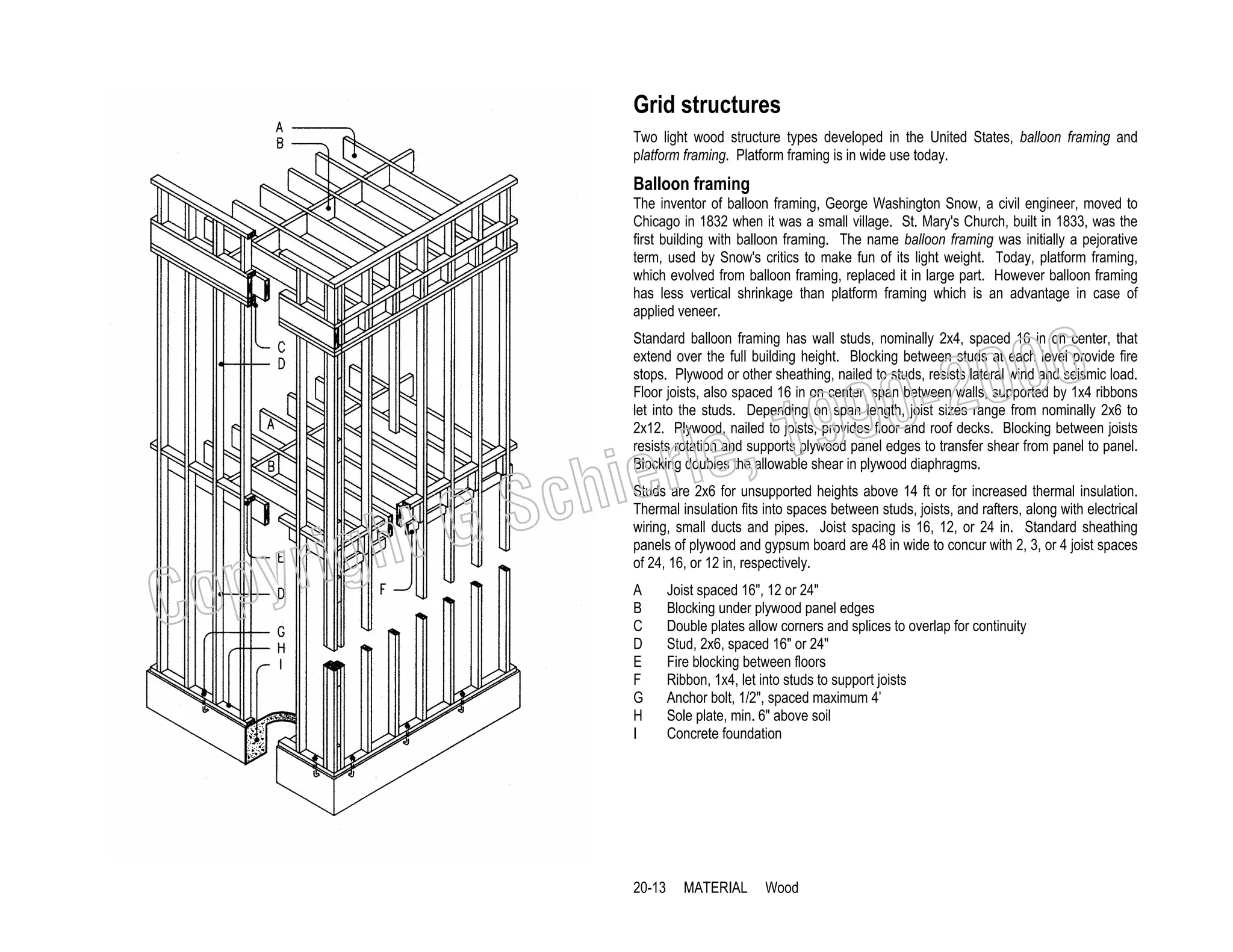 Grid structures
Two light wood structure types developed in the United States, balloon framing and
platform framing. Platform framing is in wide use today.

Balloon framing
The inventor of balloon framing, George Washington Snow, a civil engineer, moved to
Chicago in 1832 when it was a small village. St. Mary's Church, built in 1833, was the
first building with balloon framing. The name balloon framing was initially a pejorative
term, used by Snow's critics to make fun of its light weight. Today, platform framing,
which evolved from balloon framing, replaced it in large part. However balloon framing
has less vertical shrinkage than platform framing which is an advantage in case of
applied veneer.

006
0-2
9

Standard balloon framing has wall studs, nominally 2x4, spaced 16 in on center, that
extend over the full building height. Blocking between studs at each level provide fire
stops. Plywood or other sheathing, nailed to studs, resists lateral wind and seismic load.
Floor joists, also spaced 16 in on center, span between walls, supported by 1x4 ribbons
let into the studs. Depending on span length, joist sizes range from nominally 2x6 to
2x12. Plywood, nailed to joists, provides floor and roof decks. Blocking between joists
resists rotation and supports plywood panel edges to transfer shear from panel to panel.
Blocking doubles the allowable shear in plywood diaphragms.

C

righ
opy

, 19
erle
chi
GS
t

Studs are 2x6 for unsupported heights above 14 ft or for increased thermal insulation.
Thermal insulation fits into spaces between studs, joists, and rafters, along with electrical
wiring, small ducts and pipes. Joist spacing is 16, 12, or 24 in. Standard sheathing
panels of plywood and gypsum board are 48 in wide to concur with 2, 3, or 4 joist spaces
of 24, 16, or 12 in, respectively.
A
B
C
D
E
F
G
H
I

20-13

Joist spaced 16", 12 or 24"
Blocking under plywood panel edges
Double plates allow corners and splices to overlap for continuity
Stud, 2x6, spaced 16" or 24"
Fire blocking between floors
Ribbon, 1x4, let into studs to support joists
Anchor bolt, 1/2", spaced maximum 4’
Sole plate, min. 6" above soil
Concrete foundation

MATERIAL

Wood

 