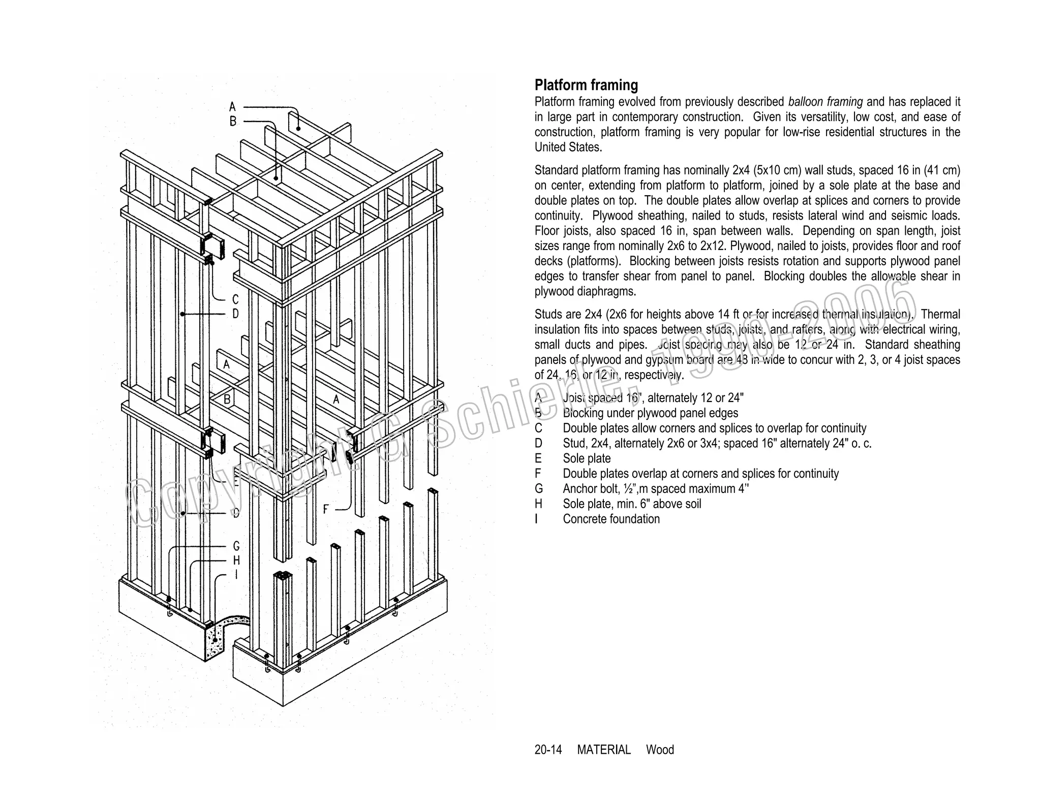 Platform framing
Platform framing evolved from previously described balloon framing and has replaced it
in large part in contemporary construction. Given its versatility, low cost, and ease of
construction, platform framing is very popular for low-rise residential structures in the
United States.
Standard platform framing has nominally 2x4 (5x10 cm) wall studs, spaced 16 in (41 cm)
on center, extending from platform to platform, joined by a sole plate at the base and
double plates on top. The double plates allow overlap at splices and corners to provide
continuity. Plywood sheathing, nailed to studs, resists lateral wind and seismic loads.
Floor joists, also spaced 16 in, span between walls. Depending on span length, joist
sizes range from nominally 2x6 to 2x12. Plywood, nailed to joists, provides floor and roof
decks (platforms). Blocking between joists resists rotation and supports plywood panel
edges to transfer shear from panel to panel. Blocking doubles the allowable shear in
plywood diaphragms.

006
0-2
9

Studs are 2x4 (2x6 for heights above 14 ft or for increased thermal insulation). Thermal
insulation fits into spaces between studs, joists, and rafters, along with electrical wiring,
small ducts and pipes. Joist spacing may also be 12 or 24 in. Standard sheathing
panels of plywood and gypsum board are 48 in wide to concur with 2, 3, or 4 joist spaces
of 24, 16, or 12 in, respectively.

C

righ
opy

, 19
erle
chi
GS
t
A
B
C
D
E
F
G
H
I

20-14

Joist spaced 16", alternately 12 or 24"
Blocking under plywood panel edges
Double plates allow corners and splices to overlap for continuity
Stud, 2x4, alternately 2x6 or 3x4; spaced 16" alternately 24" o. c.
Sole plate
Double plates overlap at corners and splices for continuity
Anchor bolt, ½”,m spaced maximum 4’'
Sole plate, min. 6" above soil
Concrete foundation

MATERIAL

Wood

 