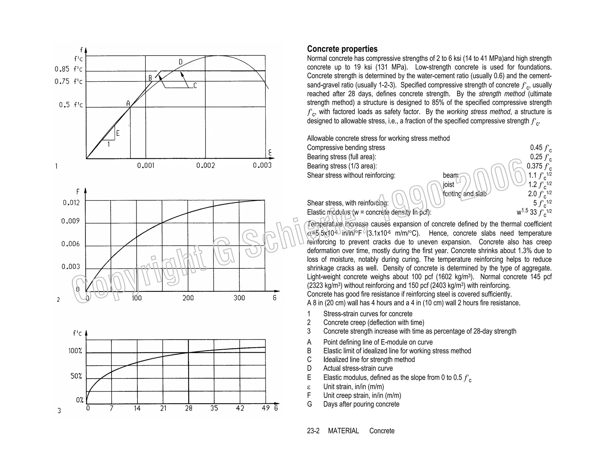 Concrete properties
Normal concrete has compressive strengths of 2 to 6 ksi (14 to 41 MPa)and high strength
concrete up to 19 ksi (131 MPa). Low-strength concrete is used for foundations.
Concrete strength is determined by the water-cement ratio (usually 0.6) and the cementsand-gravel ratio (usually 1-2-3). Specified compressive strength of concrete ƒ‘c, usually
reached after 28 days, defines concrete strength. By the strength method (ultimate
strength method) a structure is designed to 85% of the specified compressive strength
ƒ‘c, with factored loads as safety factor. By the working stress method, a structure is
designed to allowable stress, i.e., a fraction of the specified compressive strength ƒ‘c.
Allowable concrete stress for working stress method
Compressive bending stress
Bearing stress (full area):
Bearing stress (1/3 area):
Shear stress without reinforcing:
beam
joist
footing and slab
Shear stress, with reinforcing:
Elastic modulus (w = concrete density In pcf):

0.45 ƒ‘c
0.25 ƒ‘c
0.375 ƒ‘c
1.1 ƒ‘c1/2
1.2 ƒ‘c1/2
2.0 ƒ‘c1/2
5 ƒ‘c1/2
1.5 33 ƒ‘ 1/2
w
c

006
0-2
9

C

righ
opy

, 19
erle
chi
GS
t

Temperature increase causes expansion of concrete defined by the thermal coefficient
α=5.5x10-6 in/in/°F (3.1x10-6 m/m/°C). Hence, concrete slabs need temperature
reinforcing to prevent cracks due to uneven expansion. Concrete also has creep
deformation over time, mostly during the first year. Concrete shrinks about 1.3% due to
loss of moisture, notably during curing. The temperature reinforcing helps to reduce
shrinkage cracks as well. Density of concrete is determined by the type of aggregate.
Light-weight concrete weighs about 100 pcf (1602 kg/m3). Normal concrete 145 pcf
(2323 kg/m3) without reinforcing and 150 pcf (2403 kg/m3) with reinforcing.
Concrete has good fire resistance if reinforcing steel is covered sufficiently.
A 8 in (20 cm) wall has 4 hours and a 4 in (10 cm) wall 2 hours fire resistance.
1
Stress-strain curves for concrete
2
Concrete creep (deflection with time)
3
Concrete strength increase with time as percentage of 28-day strength
A
Point defining line of E-module on curve
B
Elastic limit of idealized line for working stress method
C
Idealized line for strength method
D
Actual stress-strain curve
E
Elastic modulus, defined as the slope from 0 to 0.5 ƒ‘c
ε
Unit strain, in/in (m/m)
F
Unit creep strain, in/in (m/m)
G
Days after pouring concrete

23-2

MATERIAL

Concrete

 
