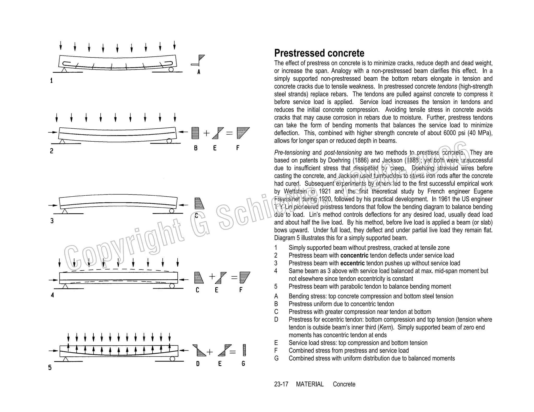 Prestressed concrete
The effect of prestress on concrete is to minimize cracks, reduce depth and dead weight,
or increase the span. Analogy with a non-prestressed beam clarifies this effect. In a
simply supported non-prestressed beam the bottom rebars elongate in tension and
concrete cracks due to tensile weakness. In prestressed concrete tendons (high-strength
steel strands) replace rebars. The tendons are pulled against concrete to compress it
before service load is applied. Service load increases the tension in tendons and
reduces the initial concrete compression. Avoiding tensile stress in concrete avoids
cracks that may cause corrosion in rebars due to moisture. Further, prestress tendons
can take the form of bending moments that balances the service load to minimize
deflection. This, combined with higher strength concrete of about 6000 psi (40 MPa),
allows for longer span or reduced depth in beams.

006
0-2
9

, 19
erle
chi
GS
t

righ
opy

C

Pre-tensioning and post-tensioning are two methods to prestress concrete. They are
based on patents by Doehring (1886) and Jackson (1888); yet both were unsuccessful
due to insufficient stress that dissipated by creep. Doehring stressed wires before
casting the concrete, and Jackson used turnbuckles to stress iron rods after the concrete
had cured. Subsequent experiments by others led to the first successful empirical work
by Wettstein in 1921 and the first theoretical study by French engineer Eugene
Freyssinet during 1920, followed by his practical development. In 1961 the US engineer
T Y Lin pioneered prestress tendons that follow the bending diagram to balance bending
due to load. Lin’s method controls deflections for any desired load, usually dead load
and about half the live load. By his method, before live load is applied a beam (or slab)
bows upward. Under full load, they deflect and under partial live load they remain flat.
Diagram 5 illustrates this for a simply supported beam.
1
Simply supported beam without prestress, cracked at tensile zone
2
Prestress beam with concentric tendon deflects under service load
3
Prestress beam with eccentric tendon pushes up without service load
4
Same beam as 3 above with service load balanced at max. mid-span moment but
not elsewhere since tendon eccentricity is constant
5
Prestress beam with parabolic tendon to balance bending moment
A
Bending stress: top concrete compression and bottom steel tension
B
Prestress uniform due to concentric tendon
C
Prestress with greater compression near tendon at bottom
D
Prestress for eccentric tendon: bottom compression and top tension (tension where
tendon is outside beam’s inner third (Kern). Simply supported beam of zero end
moments has concentric tendon at ends
E
Service load stress: top compression and bottom tension
F
Combined stress from prestress and service load
G
Combined stress with uniform distribution due to balanced moments

23-17

MATERIAL

Concrete

 