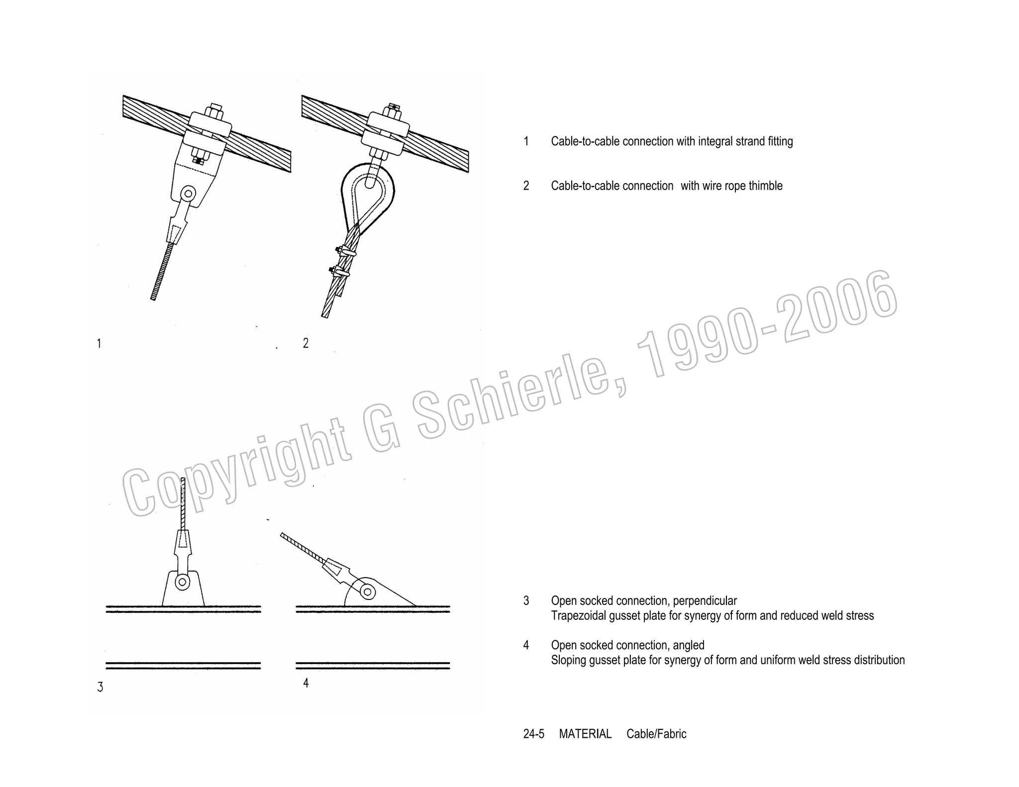 1

Cable-to-cable connection with integral strand fitting

2

Cable-to-cable connection with wire rope thimble

006
0-2
9

, 19
erle
chi
GS
t

C

righ
opy

3

Open socked connection, perpendicular
Trapezoidal gusset plate for synergy of form and reduced weld stress

4

Open socked connection, angled
Sloping gusset plate for synergy of form and uniform weld stress distribution

24-5

MATERIAL

Cable/Fabric

 