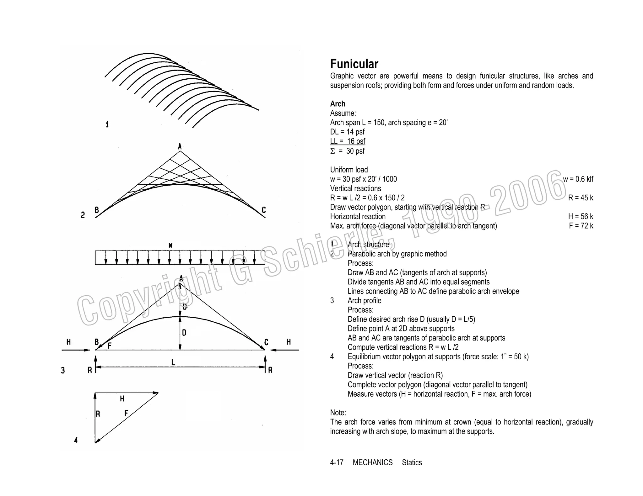Funicular
Graphic vector are powerful means to design funicular structures, like arches and
suspension roofs; providing both form and forces under uniform and random loads.
Arch
Assume:
Arch span L = 150, arch spacing e = 20’
DL = 14 psf
LL = 16 psf
Σ = 30 psf

006
0-2

Uniform load
w = 30 psf x 20’ / 1000
Vertical reactions
R = w L /2 = 0.6 x 150 / 2
Draw vector polygon, starting with vertical reaction R
Horizontal reaction
Max. arch force (diagonal vector parallel to arch tangent)

pyr
Co

GS
ight

erle
chi
1
2

3

4

99
,1

w = 0.6 klf
R = 45 k
H = 56 k
F = 72 k

Arch structure
Parabolic arch by graphic method
Process:
Draw AB and AC (tangents of arch at supports)
Divide tangents AB and AC into equal segments
Lines connecting AB to AC define parabolic arch envelope
Arch profile
Process:
Define desired arch rise D (usually D = L/5)
Define point A at 2D above supports
AB and AC are tangents of parabolic arch at supports
Compute vertical reactions R = w L /2
Equilibrium vector polygon at supports (force scale: 1” = 50 k)
Process:
Draw vertical vector (reaction R)
Complete vector polygon (diagonal vector parallel to tangent)
Measure vectors (H = horizontal reaction, F = max. arch force)

Note:
The arch force varies from minimum at crown (equal to horizontal reaction), gradually
increasing with arch slope, to maximum at the supports.

4-17

MECHANICS

Statics

 