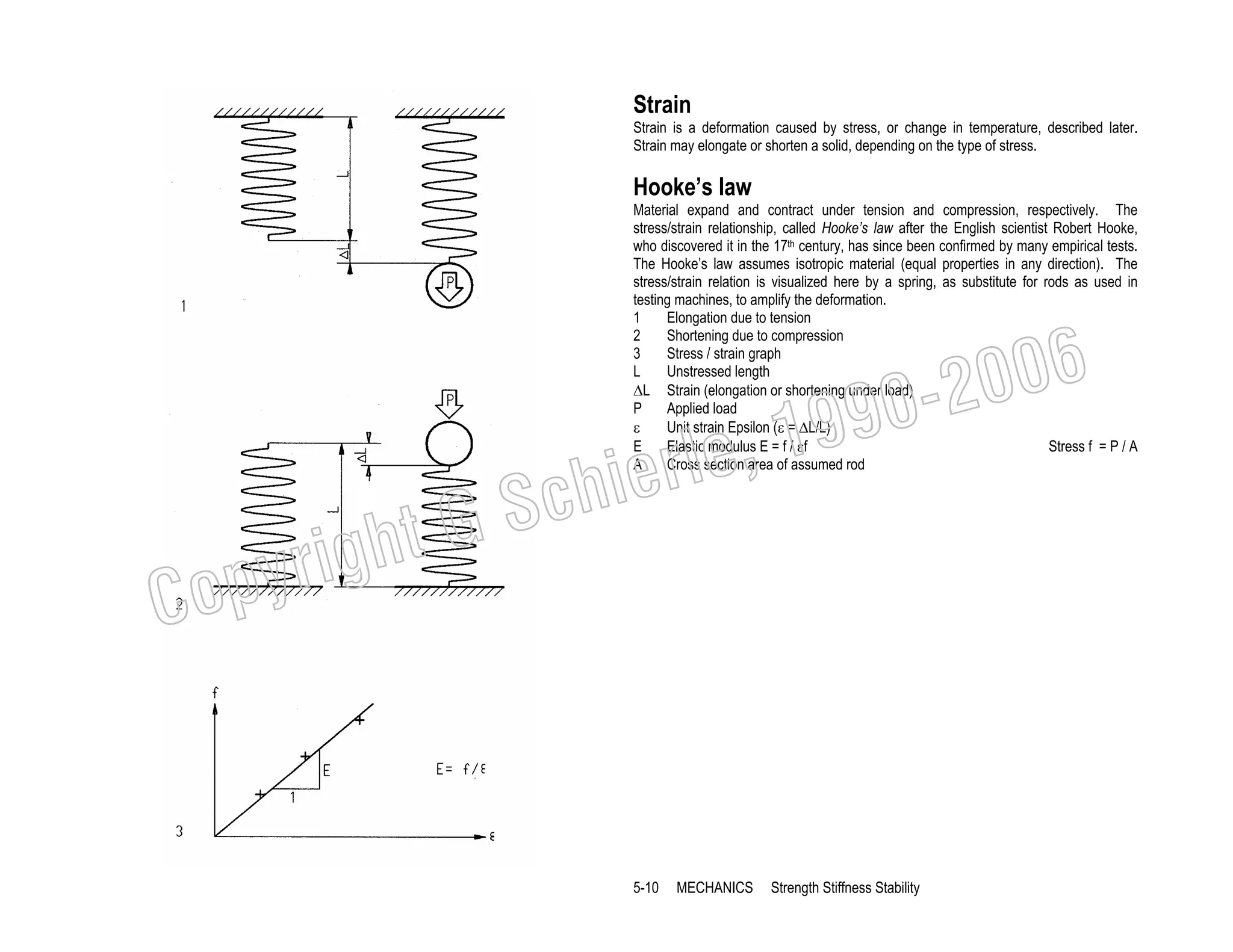 Strain
Strain is a deformation caused by stress, or change in temperature, described later.
Strain may elongate or shorten a solid, depending on the type of stress.

Hooke’s law
Material expand and contract under tension and compression, respectively. The
stress/strain relationship, called Hooke’s law after the English scientist Robert Hooke,
who discovered it in the 17th century, has since been confirmed by many empirical tests.
The Hooke’s law assumes isotropic material (equal properties in any direction). The
stress/strain relation is visualized here by a spring, as substitute for rods as used in
testing machines, to amplify the deformation.
1
Elongation due to tension
2
Shortening due to compression
3
Stress / strain graph
L
Unstressed length
∆L Strain (elongation or shortening under load)
P
Applied load
ε
Unit strain Epsilon (ε = ∆L/L)
E
Elastic modulus E = f / εf
Stress f = P / A
A
Cross section area of assumed rod

006
0-2
9

, 19
erle
chi
GS
t

C

righ
opy

5-10

MECHANICS

Strength Stiffness Stability

 