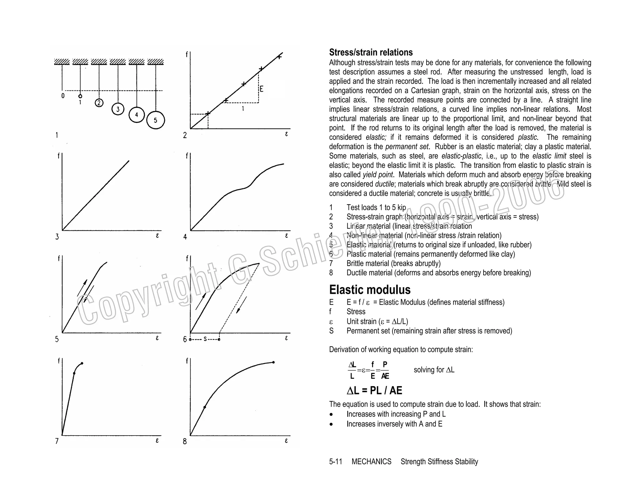 Stress/strain relations
Although stress/strain tests may be done for any materials, for convenience the following
test description assumes a steel rod. After measuring the unstressed length, load is
applied and the strain recorded. The load is then incrementally increased and all related
elongations recorded on a Cartesian graph, strain on the horizontal axis, stress on the
vertical axis. The recorded measure points are connected by a line. A straight line
implies linear stress/strain relations, a curved line implies non-linear relations. Most
structural materials are linear up to the proportional limit, and non-linear beyond that
point. If the rod returns to its original length after the load is removed, the material is
considered elastic; if it remains deformed it is considered plastic. The remaining
deformation is the permanent set. Rubber is an elastic material; clay a plastic material.
Some materials, such as steel, are elastic-plastic, i.e., up to the elastic limit steel is
elastic; beyond the elastic limit it is plastic. The transition from elastic to plastic strain is
also called yield point. Materials which deform much and absorb energy before breaking
are considered ductile; materials which break abruptly are considered brittle. Mild steel is
considered a ductile material; concrete is usually brittle.

righ
opy

C

006
0-2
9

, 19
erle
chi
GS
t
1
2
3
4
5
6
7
8

Test loads 1 to 5 kip
Stress-strain graph (horizontal axis = strain, vertical axis = stress)
Linear material (linear stress/strain relation
Non-linear material (non-linear stress /strain relation)
Elastic material (returns to original size if unloaded, like rubber)
Plastic material (remains permanently deformed like clay)
Brittle material (breaks abruptly)
Ductile material (deforms and absorbs energy before breaking)

Elastic modulus
E
f
ε
S

E = f / ε = Elastic Modulus (defines material stiffness)
Stress
Unit strain (ε = ∆L/L)
Permanent set (remaining strain after stress is removed)

Derivation of working equation to compute strain:
∆L
f P
=ε= =
L
E AE

solving for ∆L

∆L = PL / AE
The equation is used to compute strain due to load. It shows that strain:
•
Increases with increasing P and L
•
Increases inversely with A and E

5-11

MECHANICS

Strength Stiffness Stability

 