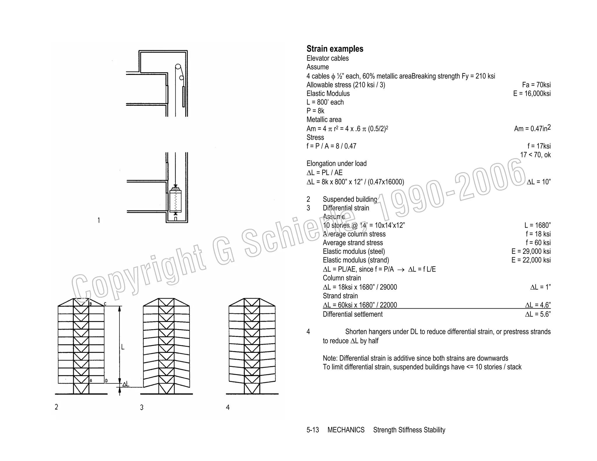 Strain examples
Elevator cables
Assume
4 cables φ ½” each, 60% metallic areaBreaking strength Fy = 210 ksi
Allowable stress (210 ksi / 3)
Elastic Modulus
L = 800’ each
P = 8k
Metallic area
Am = 4 π r2 = 4 x .6 π (0.5/2)2
Stress
f = P / A = 8 / 0.47
Elongation under load
∆L = PL / AE
∆L = 8k x 800” x 12” / (0.47x16000)
2
3

pyr
Co

GS
ight

4

Am = 0.47in2
f = 17ksi
17 < 70, ok

006
0-2

99
le, 1

Suspended building
Differential strain
Assume
10 stories @ 14’ = 10x14’x12”
Average column stress
Average strand stress
Elastic modulus (steel)
Elastic modulus (strand)
∆L = PL/AE, since f = P/A → ∆L = f L/E
Column strain
∆L = 18ksi x 1680” / 29000
Strand strain
∆L = 60ksi x 1680” / 22000
Differential settlement

ier
ch

Fa = 70ksi
E = 16,000ksi

∆L = 10”

L = 1680”
f = 18 ksi
f = 60 ksi
E = 29,000 ksi
E = 22,000 ksi

∆L = 4.6”
∆L = 5.6”

Shorten hangers under DL to reduce differential strain, or prestress strands
to reduce ∆L by half
Note: Differential strain is additive since both strains are downwards
To limit differential strain, suspended buildings have <= 10 stories / stack

5-13

∆L = 1”

MECHANICS

Strength Stiffness Stability

 