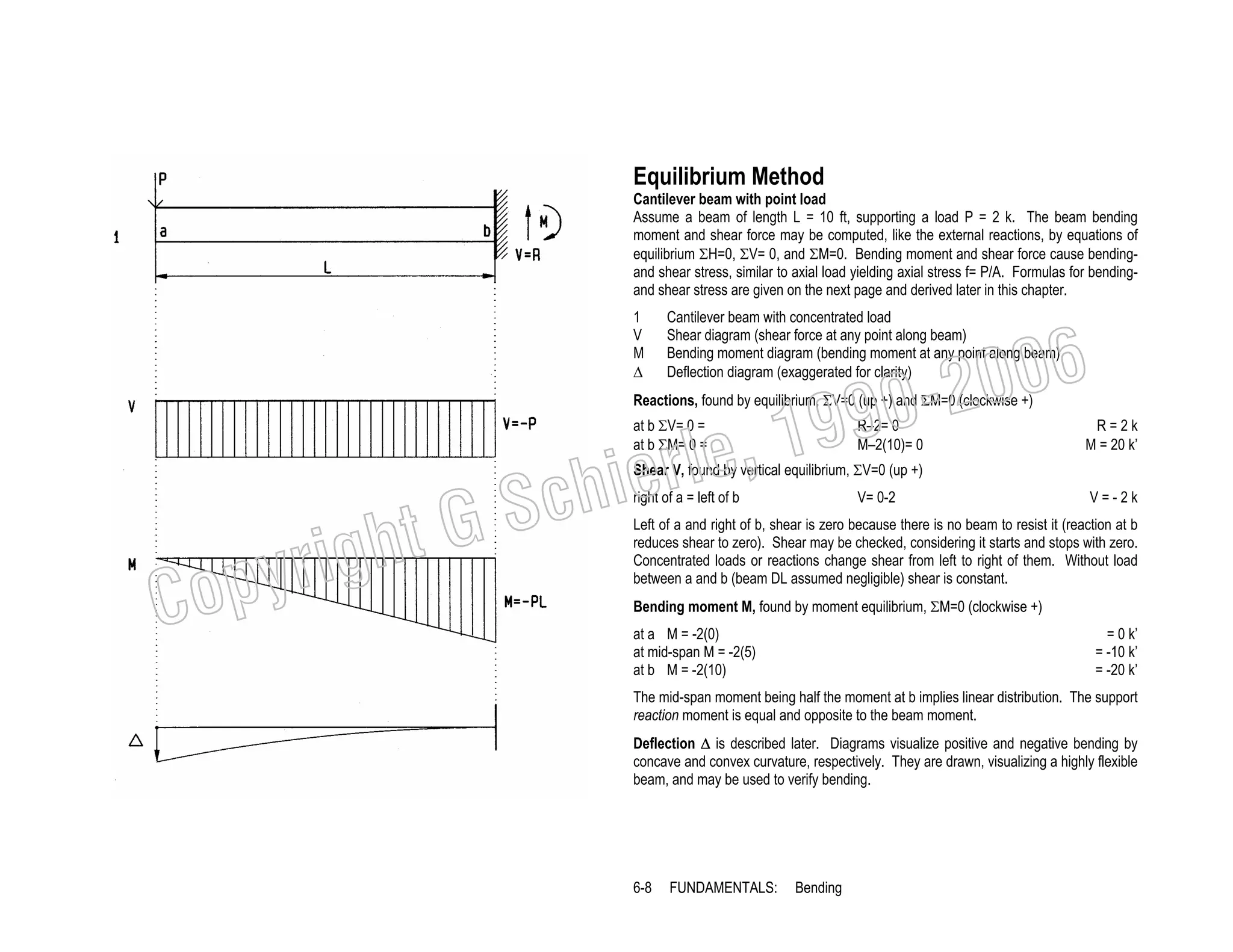Equilibrium Method

Cantilever beam with point load
Assume a beam of length L = 10 ft, supporting a load P = 2 k. The beam bending
moment and shear force may be computed, like the external reactions, by equations of
equilibrium ΣH=0, ΣV= 0, and ΣM=0. Bending moment and shear force cause bendingand shear stress, similar to axial load yielding axial stress f= P/A. Formulas for bendingand shear stress are given on the next page and derived later in this chapter.
1
V
M
∆

Cantilever beam with concentrated load
Shear diagram (shear force at any point along beam)
Bending moment diagram (bending moment at any point along beam)
Deflection diagram (exaggerated for clarity)

006
0-2
9

, 19
le

Reactions, found by equilibrium, ΣV=0 (up +) and ΣM=0 (clockwise +)
at b ΣV= 0 =
at b ΣM= 0 =

pyr
Co

ht G
ig

ier
Sch

R–2= 0
M–2(10)= 0

R=2k
M = 20 k’

Shear V, found by vertical equilibrium, ΣV=0 (up +)
right of a = left of b

V= 0-2

V=-2k

Left of a and right of b, shear is zero because there is no beam to resist it (reaction at b
reduces shear to zero). Shear may be checked, considering it starts and stops with zero.
Concentrated loads or reactions change shear from left to right of them. Without load
between a and b (beam DL assumed negligible) shear is constant.
Bending moment M, found by moment equilibrium, ΣM=0 (clockwise +)
at a M = -2(0)
at mid-span M = -2(5)
at b M = -2(10)

= 0 k’
= -10 k’
= -20 k’

The mid-span moment being half the moment at b implies linear distribution. The support
reaction moment is equal and opposite to the beam moment.
Deflection ∆ is described later. Diagrams visualize positive and negative bending by
concave and convex curvature, respectively. They are drawn, visualizing a highly flexible
beam, and may be used to verify bending.

6-8

FUNDAMENTALS:

Bending

 
