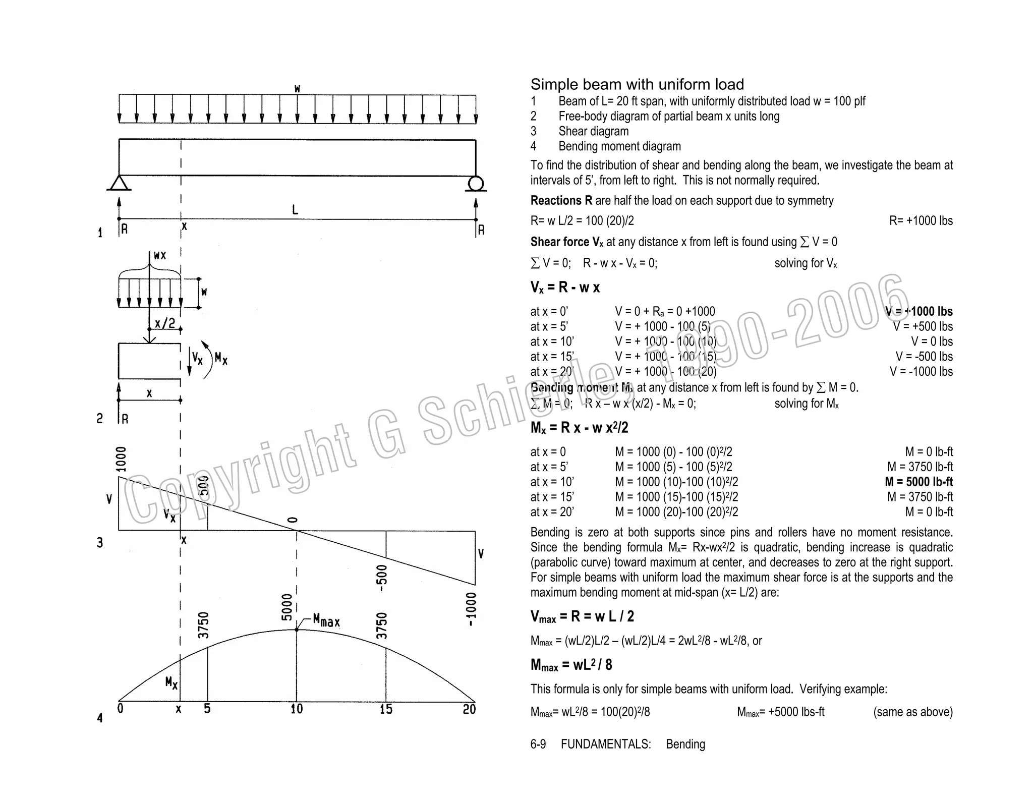 Simple beam with uniform load
1
Beam of L= 20 ft span, with uniformly distributed load w = 100 plf
2
Free-body diagram of partial beam x units long
3
Shear diagram
4
Bending moment diagram
To find the distribution of shear and bending along the beam, we investigate the beam at
intervals of 5’, from left to right. This is not normally required.
Reactions R are half the load on each support due to symmetry
R= w L/2 = 100 (20)/2

R= +1000 lbs

Shear force Vx at any distance x from left is found using ∑ V = 0
∑ V = 0; R - w x - Vx = 0;

solving for Vx

006
0-2

Vx = R - w x

pyr
Co

ht G
ig

at x = 0’
V = 0 + Ra = 0 +1000
at x = 5’
V = + 1000 - 100 (5)
at x = 10’
V = + 1000 - 100 (10)
at x = 15’
V = + 1000 - 100 (15)
at x = 20’
V = + 1000 - 100 (20)
Bending moment Mx at any distance x from left is found by ∑ M = 0.
solving for Mx
∑ M = 0; R x – w x (x/2) - Mx = 0;

99
le, 1

ier
Sch

V = +1000 lbs
V = +500 lbs
V = 0 lbs
V = -500 lbs
V = -1000 lbs

Mx = R x - w x2/2

at x = 0
at x = 5’
at x = 10’
at x = 15’
at x = 20’

M = 1000 (0) - 100 (0)2/2
M = 1000 (5) - 100 (5)2/2
M = 1000 (10)-100 (10)2/2
M = 1000 (15)-100 (15)2/2
M = 1000 (20)-100 (20)2/2

M = 0 lb-ft
M = 3750 lb-ft
M = 5000 lb-ft
M = 3750 lb-ft
M = 0 lb-ft

Bending is zero at both supports since pins and rollers have no moment resistance.
Since the bending formula Mx= Rx-wx2/2 is quadratic, bending increase is quadratic
(parabolic curve) toward maximum at center, and decreases to zero at the right support.
For simple beams with uniform load the maximum shear force is at the supports and the
maximum bending moment at mid-span (x= L/2) are:

Vmax = R = w L / 2
Mmax = (wL/2)L/2 – (wL/2)L/4 = 2wL2/8 - wL2/8, or

Mmax = wL2 / 8
This formula is only for simple beams with uniform load. Verifying example:
Mmax= wL2/8 = 100(20)2/8
6-9

FUNDAMENTALS:

Mmax= +5000 lbs-ft
Bending

(same as above)

 
