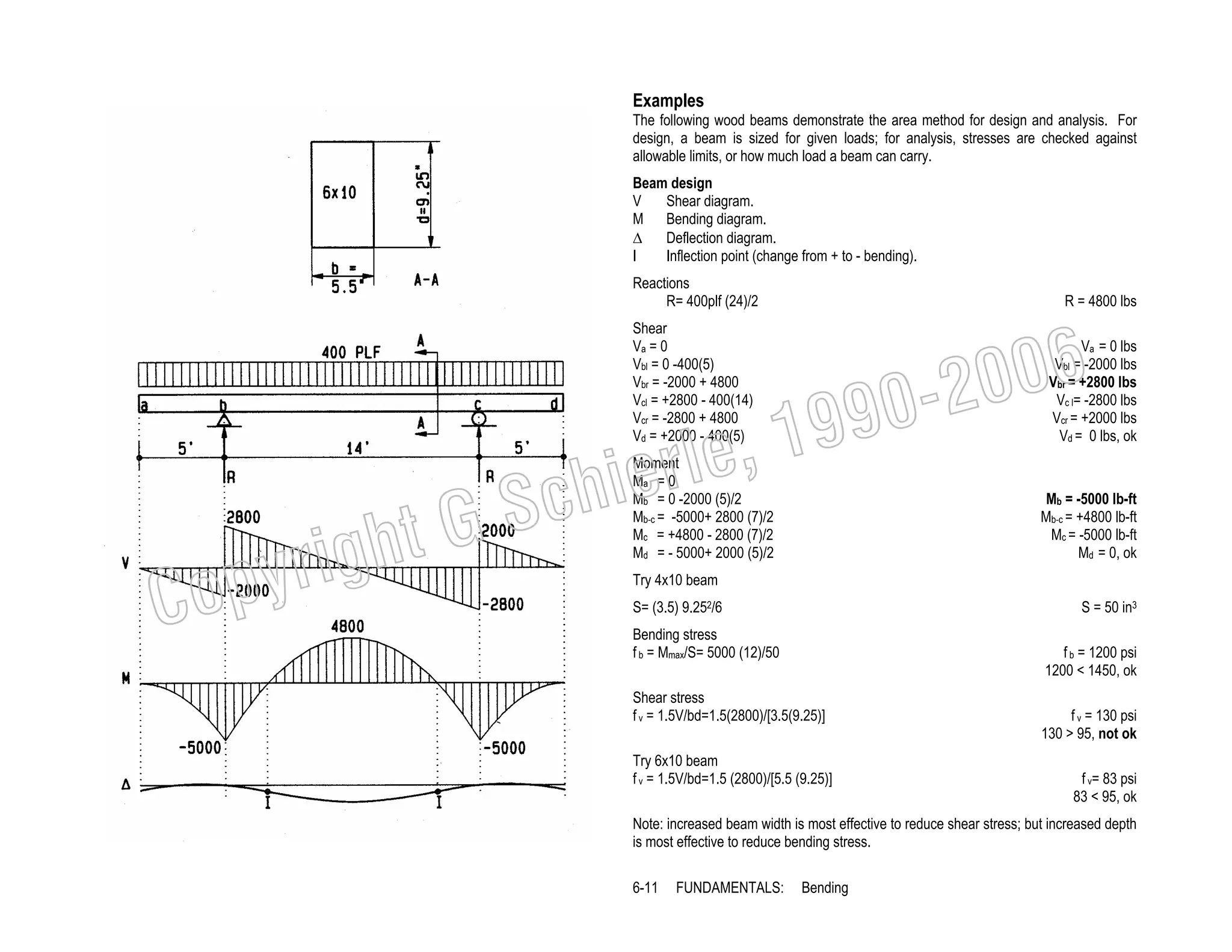 Examples
The following wood beams demonstrate the area method for design and analysis. For
design, a beam is sized for given loads; for analysis, stresses are checked against
allowable limits, or how much load a beam can carry.
Beam design
V
Shear diagram.
M Bending diagram.
∆
Deflection diagram.
I
Inflection point (change from + to - bending).
Reactions
R= 400plf (24)/2

R = 4800 lbs

006
0-2
9

Shear
Va = 0
Vbl = 0 -400(5)
Vbr = -2000 + 4800
Vcl = +2800 - 400(14)
Vcr = -2800 + 4800
Vd = +2000 - 400(5)

C

righ
opy

, 19
erle
chi
GS
t
Moment
Ma = 0
Mb = 0 -2000 (5)/2
Mb-c = -5000+ 2800 (7)/2
Mc = +4800 - 2800 (7)/2
Md = - 5000+ 2000 (5)/2

Va = 0 lbs
Vbl = -2000 lbs
Vbr = +2800 lbs
Vc l= -2800 lbs
Vcr = +2000 lbs
Vd = 0 lbs, ok

Mb = -5000 lb-ft
Mb-c = +4800 lb-ft
Mc = -5000 lb-ft
Md = 0, ok

Try 4x10 beam

S= (3.5) 9.252/6

S = 50 in3

Bending stress
f b = Mmax/S= 5000 (12)/50

f b = 1200 psi
1200 < 1450, ok

Shear stress
f v = 1.5V/bd=1.5(2800)/[3.5(9.25)]
Try 6x10 beam
f v = 1.5V/bd=1.5 (2800)/[5.5 (9.25)]

f v = 130 psi
130 > 95, not ok
f v= 83 psi
83 < 95, ok

Note: increased beam width is most effective to reduce shear stress; but increased depth
is most effective to reduce bending stress.
6-11

FUNDAMENTALS:

Bending

 
