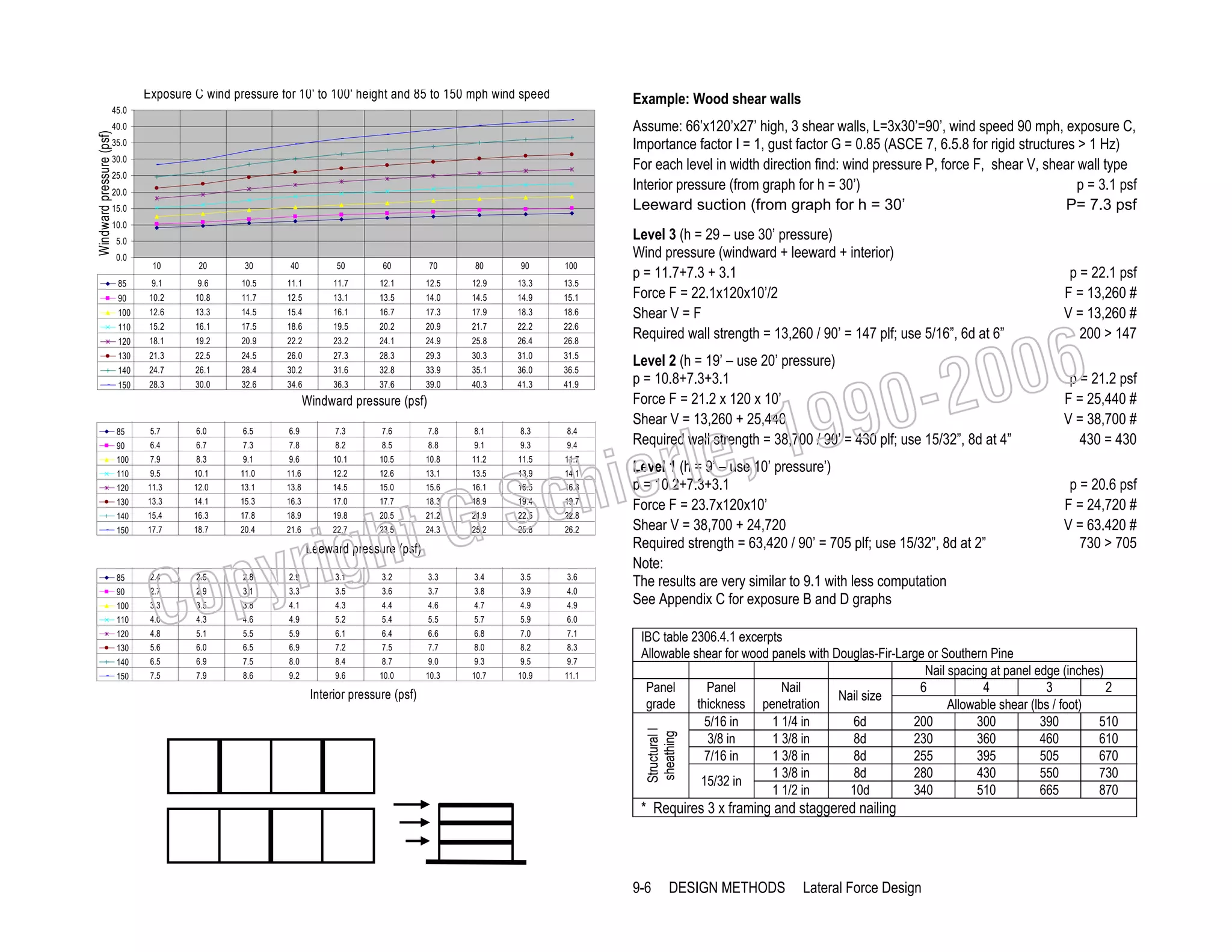 Exposure C wind pressure for 10' to 100' height and 85 to 150 mph wind speed

Example: Wood shear walls
Assume: 66’x120’x27’ high, 3 shear walls, L=3x30’=90’, wind speed 90 mph, exposure C,
Importance factor I = 1, gust factor G = 0.85 (ASCE 7, 6.5.8 for rigid structures > 1 Hz)
For each level in width direction find: wind pressure P, force F, shear V, shear wall type
Interior pressure (from graph for h = 30’)
p = 3.1 psf
Leeward suction (from graph for h = 30’
P= 7.3 psf

40.0
35.0
30.0
25.0
20.0
15.0
10.0
5.0
0.0

10

20

30

40

50

60

70

80

90

100

85

9.1

9.6

10.5

11.1

11.7

12.1

12.5

12.9

13.3

13.5

90

10.2

10.8

11.7

12.5

13.1

13.5

14.0

14.5

14.9

15.1

100

12.6

13.3

14.5

15.4

16.1

16.7

17.3

17.9

18.3

18.6

110

15.2

16.1

17.5

18.6

19.5

20.2

20.9

21.7

22.2

22.6

120

18.1

19.2

20.9

22.2

23.2

24.1

24.9

25.8

26.4

26.8

130

21.3

22.5

24.5

26.0

27.3

28.3

29.3

30.3

31.0

31.5

140

24.7

26.1

28.4

30.2

31.6

32.8

33.9

35.1

36.0

36.5

150

28.3

30.0

32.6

34.6

36.3

37.6

39.0

40.3

41.3

41.9

Windward pressure (psf)
85

5.7

6.0

6.5

6.9

7.3

7.6

7.8

8.1

90

6.4

6.7

7.3

7.8

8.2

8.5

8.8

9.1

100

7.9

8.3

9.1

9.6

10.1

10.5

10.8

11.2

110

9.5

10.1

11.0

11.6

12.2

12.6

13.1

13.5

120

11.3

12.0

13.1

13.8

14.5

15.0

15.6

16.1

130

13.3

14.1

15.3

16.3

17.0

17.7

18.3

18.9

140

15.4

16.3

17.8

18.9

19.8

20.5

21.2

21.9

150

17.7

18.7

20.4

21.6

22.7

23.5

24.3

25.2

ht G
ig

pyr
Co

Leeward pressure (psf)

85

2.4

2.5

2.8

2.9

90

2.7

2.9

3.1

3.3

100

3.3

3.5

3.8

4.1

110

4.0

4.3

4.6

120

4.8

5.1

130

5.6

140
150

Level 3 (h = 29 – use 30’ pressure)
Wind pressure (windward + leeward + interior)
p = 11.7+7.3 + 3.1
Force F = 22.1x120x10’/2
Shear V = F
Required wall strength = 13,260 / 90’ = 147 plf; use 5/16”, 6d at 6”

p = 22.1 psf
F = 13,260 #
V = 13,260 #
200 > 147

Level 2 (h = 19’ – use 20’ pressure)
p = 10.8+7.3+3.1
Force F = 21.2 x 120 x 10’
Shear V = 13,260 + 25,440
Required wall strength = 38,700 / 90’ = 430 plf; use 15/32”, 8d at 4”

p = 21.2 psf
F = 25,440 #
V = 38,700 #
430 = 430

99
le, 1

ier
Sch
8.3

8.4

9.3

9.4

11.5

11.7

13.9

14.1

16.5

16.8

19.4

19.7

22.5

22.8

25.8

26.2

3.1

3.2

3.3

3.4

3.5

3.6

3.5

3.6

3.7

3.8

3.9

4.0

4.3

4.4

4.6

4.7

4.9

4.9

4.9

5.2

5.4

5.5

5.7

5.9

5.9

6.1

6.4

6.6

6.8

7.0

7.1

6.0

6.5

6.9

7.2

7.5

7.7

8.0

8.2

8.3

6.5

6.9

7.5

8.0

8.4

8.7

9.0

9.3

9.5

9.7

7.5

7.9

8.6

9.2

9.6

10.0

10.3

10.7

10.9

11.1

Level 1 (h = 9’ – use 10’ pressure’)
p = 10.2+7.3+3.1
Force F = 23.7x120x10’
Shear V = 38,700 + 24,720
Required strength = 63,420 / 90’ = 705 plf; use 15/32”, 8d at 2”
Note:
The results are very similar to 9.1 with less computation
See Appendix C for exposure B and D graphs

p = 20.6 psf
F = 24,720 #
V = 63.420 #
730 > 705

6.0

5.5

006
0-2

Interior pressure (psf)

IBC table 2306.4.1 excerpts
Allowable shear for wood panels with Douglas-Fir-Large or Southern Pine
Nail spacing at panel edge (inches)
Panel
Panel
Nail
6
4
3
2
Nail size
grade
thickness penetration
Allowable shear (lbs / foot)
5/16 in
1 1/4 in
6d
200
300
390
510
3/8 in
1 3/8 in
8d
230
360
460
610
7/16 in
1 3/8 in
8d
255
395
505
670
1 3/8 in
8d
280
430
550
730
15/32 in
1 1/2 in
10d
340
510
665
870
Structural I
sheathing

Windward pressure (psf)

45.0

* Requires 3 x framing and staggered nailing

9-6

DESIGN METHODS

Lateral Force Design

 