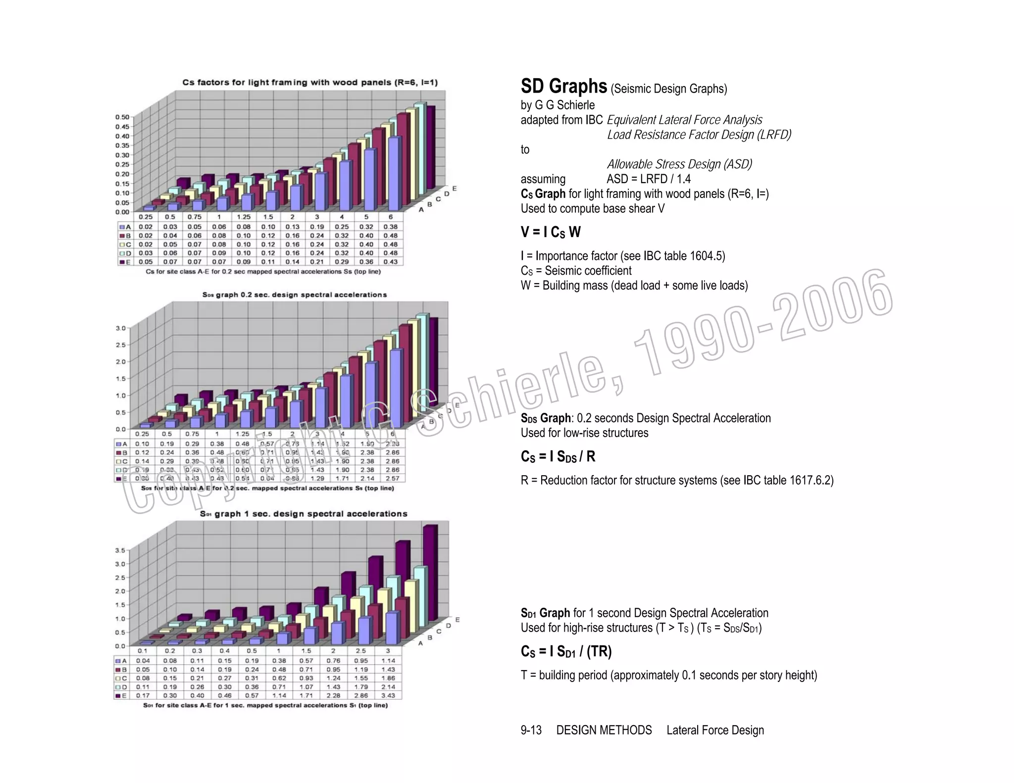 SD Graphs (Seismic Design Graphs)
by G G Schierle
adapted from IBC Equivalent Lateral Force Analysis
Load Resistance Factor Design (LRFD)
to
Allowable Stress Design (ASD)
assuming
ASD = LRFD / 1.4
CS Graph for light framing with wood panels (R=6, I=)
Used to compute base shear V

V = I CS W
I = Importance factor (see IBC table 1604.5)
CS = Seismic coefficient
W = Building mass (dead load + some live loads)

006
0-2
9

C

righ
opy

, 19
erle
chi
GS
t

SDS Graph: 0.2 seconds Design Spectral Acceleration
Used for low-rise structures

CS = I SDS / R

R = Reduction factor for structure systems (see IBC table 1617.6.2)

SD1 Graph for 1 second Design Spectral Acceleration
Used for high-rise structures (T > TS ) (TS = SDS/SD1)

CS = I SD1 / (TR)
T = building period (approximately 0.1 seconds per story height)

9-13

DESIGN METHODS

Lateral Force Design

 
