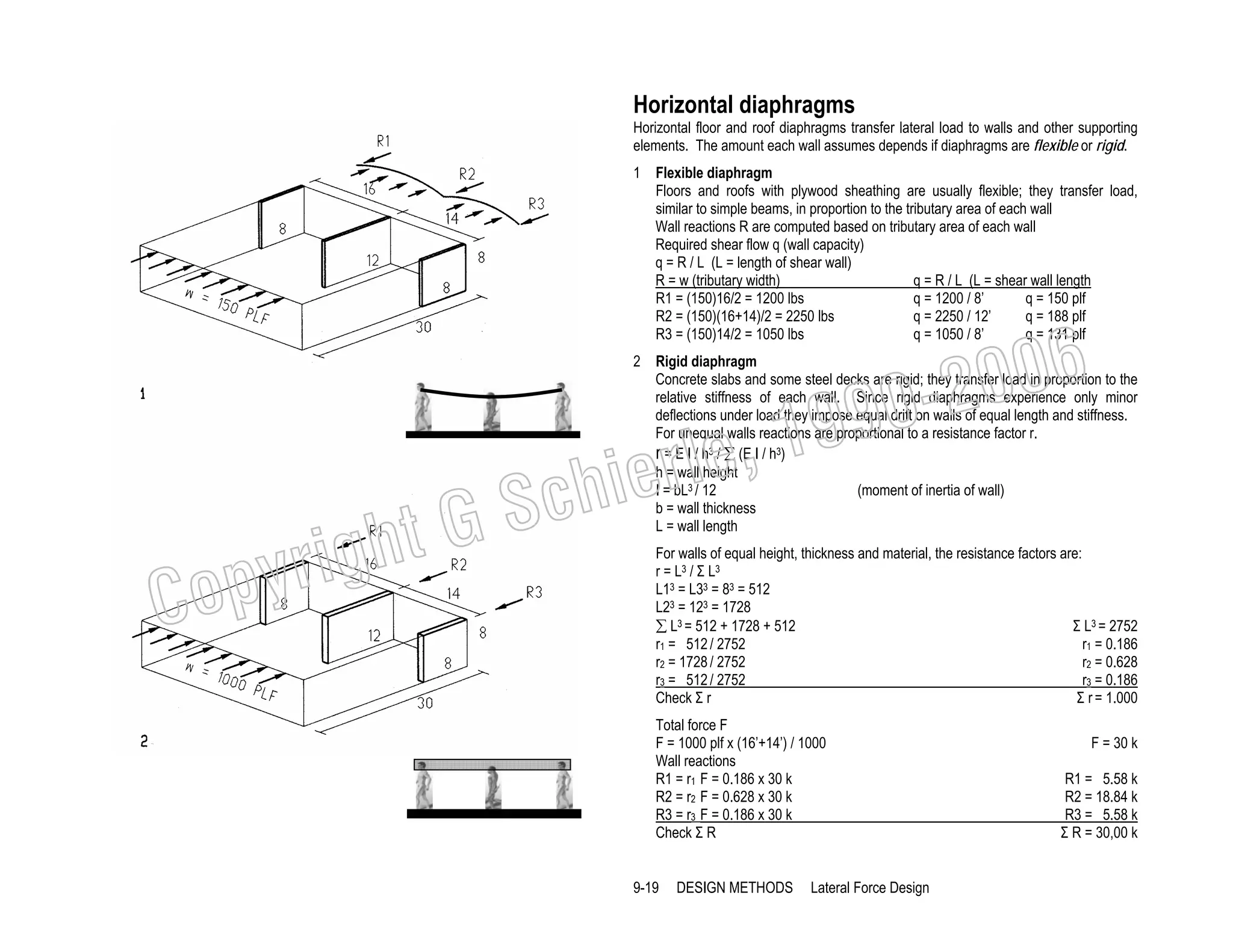 Horizontal diaphragms
Horizontal floor and roof diaphragms transfer lateral load to walls and other supporting
elements. The amount each wall assumes depends if diaphragms are flexible or rigid.
1 Flexible diaphragm
Floors and roofs with plywood sheathing are usually flexible; they transfer load,
similar to simple beams, in proportion to the tributary area of each wall
Wall reactions R are computed based on tributary area of each wall
Required shear flow q (wall capacity)
q = R / L (L = length of shear wall)
R = w (tributary width)
q = R / L (L = shear wall length
R1 = (150)16/2 = 1200 lbs
q = 1200 / 8’
q = 150 plf
R2 = (150)(16+14)/2 = 2250 lbs
q = 2250 / 12’
q = 188 plf
R3 = (150)14/2 = 1050 lbs
q = 1050 / 8’
q = 131 plf

006
0-2
9

, 19
erle
chi
GS
t

righ
opy

C

2 Rigid diaphragm
Concrete slabs and some steel decks are rigid; they transfer load in proportion to the
relative stiffness of each wall. Since rigid diaphragms experience only minor
deflections under load they impose equal drift on walls of equal length and stiffness.
For unequal walls reactions are proportional to a resistance factor r.
r = E I / h3 / ∑ (E I / h3)
h = wall height
(moment of inertia of wall)
I = bL3 / 12
b = wall thickness
L = wall length
For walls of equal height, thickness and material, the resistance factors are:
r = L3 / Σ L3
L13 = L33 = 83 = 512
L23 = 123 = 1728
Σ L3 = 2752
∑ L3 = 512 + 1728 + 512
r1 = 0.186
r1 = 512 / 2752
r2 = 0.628
r2 = 1728 / 2752
r3 = 0.186
r3 = 512 / 2752
Σ r = 1.000
Check Σ r

Total force F
F = 1000 plf x (16’+14’) / 1000
Wall reactions
R1 = r1 F = 0.186 x 30 k
R2 = r2 F = 0.628 x 30 k
R3 = r3 F = 0.186 x 30 k
Check Σ R
9-19

DESIGN METHODS

Lateral Force Design

F = 30 k
R1 = 5.58 k
R2 = 18.84 k
R3 = 5.58 k
Σ R = 30,00 k

 