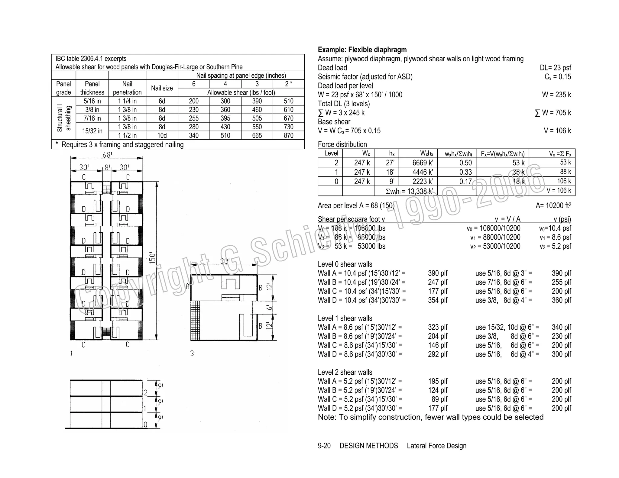 Structural I
sheathing

Example: Flexible diaphragm
Assume: plywood diaphragm, plywood shear walls on light wood framing
Dead load
Seismic factor (adjusted for ASD)
Dead load per level
W = 23 psf x 68’ x 150’ / 1000
Total DL (3 levels)
∑ W = 3 x 245 k
Base shear
V = W Cs = 705 x 0.15

* Requires 3 x framing and staggered nailing

Force distribution

IBC table 2306.4.1 excerpts
Allowable shear for wood panels with Douglas-Fir-Large or Southern Pine
Nail spacing at panel edge (inches)
Panel
Panel
Nail
6
4
3
2*
Nail size
grade thickness penetration
Allowable shear (lbs / foot)
5/16 in
1 1/4 in
6d
200
300
390
510
3/8 in
1 3/8 in
8d
230
360
460
610
7/16 in
1 3/8 in
8d
255
395
505
670
1 3/8 in
8d
280
430
550
730
15/32 in
1 1/2 in
10d
340
510
665
870

Level

Wx

2
1
0

247 k
247 k
247 k

hx

pyr
Co

wxhx/Σwihi

0.50
0.33
0.17

, 19
le

ier
Sch

Shear per square foot v
V0 = 106 k = 106000 lbs
V1 = 88 k = 88000 lbs
V2 = 53 k = 53000 lbs

W = 235 k
∑ W = 705 k
V = 106 k

Fx=V(wxhx/Σwihi)

Vx =Σ Fx
53 k
88 k
106 k
V = 106 k

006
0-2
9

27’
6669 k’
18’
4446 k’
9’
2223 k’
ΣwihI = 13,338 k’

Area per level A = 68 (150)

ht G
ig

Wxhx

DL= 23 psf
Cs = 0.15

53 k
35 k
18 k

A= 10200 ft2

v =V/A
v0 = 106000/10200
v1 = 88000/10200
v2 = 53000/10200

v (psi)
v0=10.4 psf
v1 = 8.6 psf
v2 = 5.2 psf

Level 0 shear walls
Wall A = 10.4 psf (15’)30’/12’ =
Wall B = 10.4 psf (19’)30’/24’ =
Wall C = 10.4 psf (34’)15’/30’ =
Wall D = 10.4 psf (34’)30’/30’ =

390 plf
247 plf
177 plf
354 plf

use 5/16, 6d @ 3” =
use 7/16, 8d @ 6” =
use 5/16, 6d @ 6” =
use 3/8, 8d @ 4” =

390 plf
255 plf
200 plf
360 plf

Level 1 shear walls
Wall A = 8.6 psf (15’)30’/12’ =
Wall B = 8.6 psf (19’)30’/24’ =
Wall C = 8.6 psf (34’)15’/30’ =
Wall D = 8.6 psf (34’)30’/30’ =

323 plf
204 plf
146 plf
292 plf

use 15/32, 10d @ 6” =
use 3/8,
8d @ 6” =
use 5/16, 6d @ 6” =
use 5/16, 6d @ 4” =

340 plf
230 plf
200 plf
300 plf

Level 2 shear walls
Wall A = 5.2 psf (15’)30’/12’ =
195 plf
use 5/16, 6d @ 6” =
Wall B = 5.2 psf (19’)30’/24’ =
124 plf
use 5/16, 6d @ 6” =
Wall C = 5.2 psf (34’)15’/30’ =
89 plf
use 5/16, 6d @ 6” =
Wall D = 5.2 psf (34’)30’/30’ =
177 plf
use 5/16, 6d @ 6” =
Note: To simplify construction, fewer wall types could be selected

9-20

DESIGN METHODS

Lateral Force Design

200 plf
200 plf
200 plf
200 plf

 