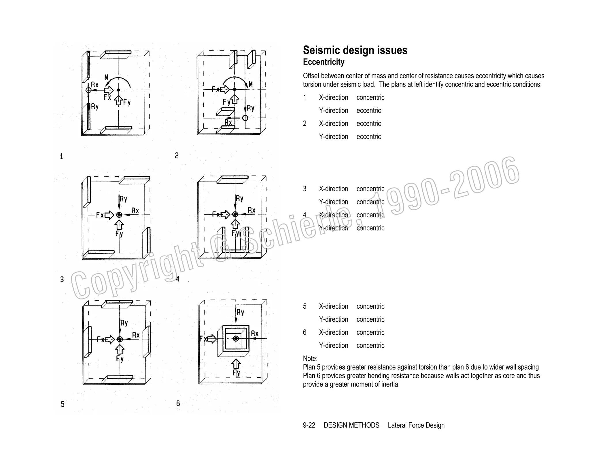 Seismic design issues
Eccentricity

Offset between center of mass and center of resistance causes eccentricity which causes
torsion under seismic load. The plans at left identify concentric and eccentric conditions:
1

concentric

Y-direction

eccentric

X-direction

eccentric

Y-direction

2

X-direction

eccentric

righ
opy

X-direction

concentric

concentric

X-direction

concentric
concentric

X-direction

concentric

Y-direction

6

concentric

Y-direction

5

concentric

Y-direction

4

X-direction

Y-direction

C

006
0-2
9

, 19
erle
chi
GS
t
3

concentric

Note:
Plan 5 provides greater resistance against torsion than plan 6 due to wider wall spacing
Plan 6 provides greater bending resistance because walls act together as core and thus
provide a greater moment of inertia

9-22

DESIGN METHODS

Lateral Force Design

 