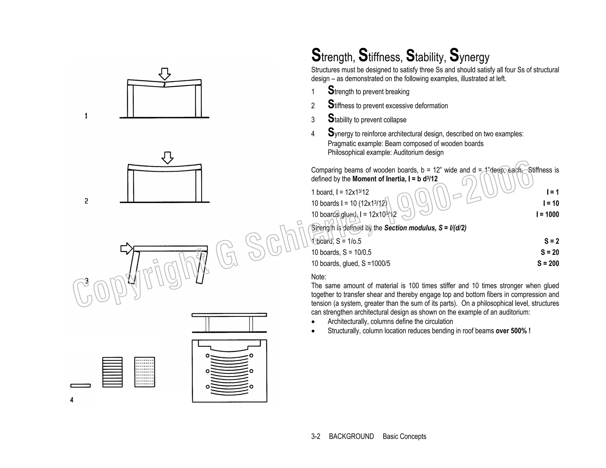Strength, Stiffness, Stability, Synergy
Structures must be designed to satisfy three Ss and should satisfy all four Ss of structural
design – as demonstrated on the following examples, illustrated at left.
1
2
3
4

Strength to prevent breaking
Stiffness to prevent excessive deformation
Stability to prevent collapse
Synergy to reinforce architectural design, described on two examples:
Pragmatic example: Beam composed of wooden boards
Philosophical example: Auditorium design

006
0-2
9

Comparing beams of wooden boards, b = 12” wide and d = 1”deep, each. Stiffness is
defined by the Moment of Inertia, I = b d3/12

, 19
erle
chi
GS
t
1 board, I = 12x13/12
10 boards I = 10 (12x13/12)
10 boards glued, I = 12x103/12

I=1
I = 10
I = 1000

Strength is defined by the Section modulus, S = I/(d/2)

C

righ
opy

1 board, S = 1/o.5
10 boards, S = 10/0.5
10 boards, glued, S =1000/5

S=2
S = 20
S = 200

Note:
The same amount of material is 100 times stiffer and 10 times stronger when glued
together to transfer shear and thereby engage top and bottom fibers in compression and
tension (a system, greater than the sum of its parts). On a philosophical level, structures
can strengthen architectural design as shown on the example of an auditorium:
•
Architecturally, columns define the circulation
•
Structurally, column location reduces bending in roof beams over 500% !

3-2

BACKGROUND

Basic Concepts

 