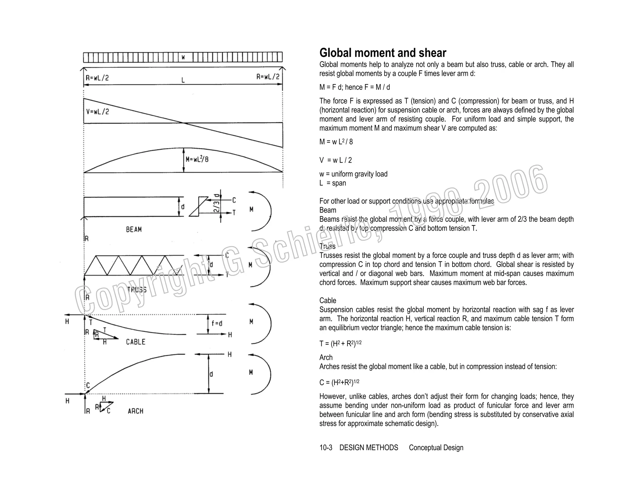 Global moment and shear
Global moments help to analyze not only a beam but also truss, cable or arch. They all
resist global moments by a couple F times lever arm d:
M = F d; hence F = M / d
The force F is expressed as T (tension) and C (compression) for beam or truss, and H
(horizontal reaction) for suspension cable or arch, forces are always defined by the global
moment and lever arm of resisting couple. For uniform load and simple support, the
maximum moment M and maximum shear V are computed as:
M = w L2 / 8
V =wL/2

006
0-2
9

w = uniform gravity load
L = span

, 19
erle
chi
GS
t

For other load or support conditions use appropriate formulas
Beam
Beams resist the global moment by a force couple, with lever arm of 2/3 the beam depth
d; resisted by top compression C and bottom tension T.

C

righ
opy

Truss
Trusses resist the global moment by a force couple and truss depth d as lever arm; with
compression C in top chord and tension T in bottom chord. Global shear is resisted by
vertical and / or diagonal web bars. Maximum moment at mid-span causes maximum
chord forces. Maximum support shear causes maximum web bar forces.
Cable
Suspension cables resist the global moment by horizontal reaction with sag f as lever
arm. The horizontal reaction H, vertical reaction R, and maximum cable tension T form
an equilibrium vector triangle; hence the maximum cable tension is:
T = (H2 + R2)1/2
Arch
Arches resist the global moment like a cable, but in compression instead of tension:
C = (H2+R2)1/2

However, unlike cables, arches don’t adjust their form for changing loads; hence, they
assume bending under non-uniform load as product of funicular force and lever arm
between funicular line and arch form (bending stress is substituted by conservative axial
stress for approximate schematic design).
10-3 DESIGN METHODS

Conceptual Design

 