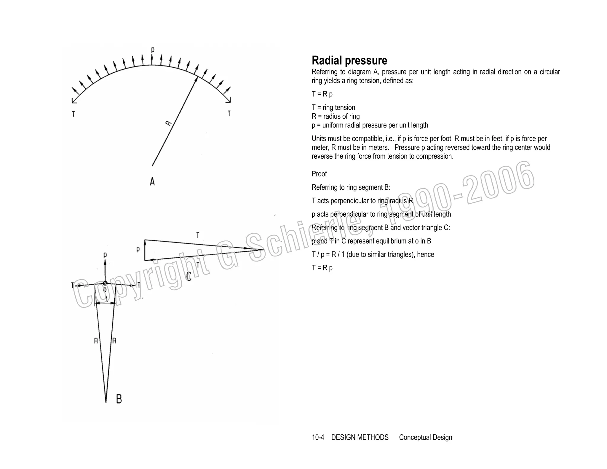 Radial pressure
Referring to diagram A, pressure per unit length acting in radial direction on a circular
ring yields a ring tension, defined as:
T=Rp
T = ring tension
R = radius of ring
p = uniform radial pressure per unit length
Units must be compatible, i.e., if p is force per foot, R must be in feet, if p is force per
meter, R must be in meters. Pressure p acting reversed toward the ring center would
reverse the ring force from tension to compression.

006
0-2
9

Proof
Referring to ring segment B:

, 19
erle
chi
GS
t
T acts perpendicular to ring radius R

p acts perpendicular to ring segment of unit length
Referring to ring segment B and vector triangle C:

C

righ
opy

p and T in C represent equilibrium at o in B
T / p = R / 1 (due to similar triangles), hence
T=Rp

10-4 DESIGN METHODS

Conceptual Design

 