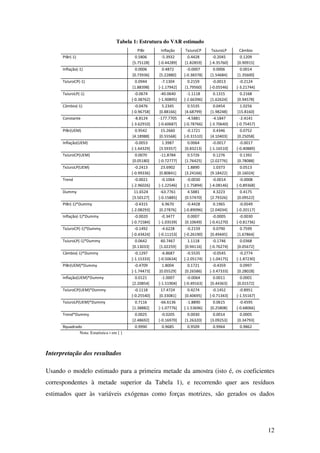 12
Tabela 1: Estrutura do VAR estimado
PIBr Inflação TxJuroCP TxJuroLP Câmbio
PIBr(-1) 0.5806 -5.3932 0.4428 -0.2045 0.1209
[5.75128] [-0.44289] [1.82859] [-4.35760] [0.90915]
Inflação(-1) 0.0006 0.4872 -0.0007 0.0006 0.0014
[0.73936] [5.22880] [-0.38378] [1.54684] [1.35600]
TxJuroCP(-1) 0.0944 -7.1304 0.2159 -0.0013 -0.2124
[1.88398] [-1.17942] [1.79560] [-0.05546] [-3.21744]
TxJuroLP(-1) -0.0674 -40.0640 -1.1118 0.1315 0.2168
[-0.38762] [-1.90895] [-2.66396] [1.62624] [0.94578]
Câmbio(-1) -0.0476 5.2345 0.5535 0.0454 1.0256
[-0.96758] [0.88166] [4.68799] [1.98248] [15.8160]
Constante -8.8124 -177.7705 -4.5881 -4.1847 -2.4141
[-3.62910] [-0.60687] [-0.78766] [-3.70640] [-0.75457]
PIBr(UEM) 0.9542 15.2660 -0.1721 0.4346 0.0752
[4.18988] [0.55568] [-0.31510] [4.10403] [0.25058]
Inflação(UEM) -0.0053 1.3987 0.0064 -0.0017 -0.0017
[-1.64329] [3.59357] [0.83213] [-1.16510] [-0.40889]
TxJuroCP(UEM) 0.0070 -11.8784 0.5726 0.1276 0.1392
[0.05180] [-0.72777] [1.76425] [2.02776] [0.78088]
TxJuroLP(UEM) -0.2413 23.6902 1.8890 1.0373 0.0513
[-0.99336] [0.80841] [3.24166] [9.18422] [0.16024]
Trend -0.0021 -0.1064 -0.0030 -0.0014 -0.0008
[-2.96026] [-1.22546] [-1.75894] [-4.08146] [-0.89368]
Dummy 11.6524 -63.7761 4.5881 4.3223 0.4175
[3.50127] [-0.15885] [0.57470] [2.79326] [0.09522]
PIBr(-1)*Dummy -0.4315 6.9670 -0.4428 0.1965 -0.0549
[-2.08293] [0.27876] [-0.89096] [2.04034] [-0.20117]
Inflação(-1)*Dummy -0.0020 -0.3477 0.0007 -0.0005 -0.0030
[-0.71584] [-1.03539] [0.10649] [-0.41270] [-0.81736]
TxJuroCP(-1)*Dummy -0.1492 -4.6228 -0.2159 0.0790 0.7599
[-0.43424] [-0.11153] [-0.26190] [0.49445] [1.67864]
TxJuroLP(-1)*Dummy 0.0642 60.7467 1.1118 -0.1746 0.0368
[0.13033] [1.02259] [0.94116] [-0.76274] [0.05672]
Câmbio(-1)*Dummy -0.1297 -6.8687 -0.5535 -0.0545 -0.2774
[-1.15333] [-0.50634] [-2.05174] [-1.04175] [-1.87230]
PIBr(UEM)*Dummy -0.4709 1.8004 0.1721 -0.4359 0.0997
[-1.74473] [0.05529] [0.26586] [-3.47333] [0.28028]
Inflação(UEM)*Dummy 0.0121 -1.0007 -0.0064 0.0011 0.0001
[2.20854] [-1.51904] [-0.49163] [0.44363] [0.01572]
TxJuroCP(UEM)*Dummy -0.1118 17.4724 0.4274 -0.1452 -0.8951
[-0.25540] [0.33081] [0.40695] [-0.71343] [-1.55167]
TxJuroLP(UEM)*Dummy 0.7116 -66.6136 -1.8890 0.0615 -0.4595
[1.38882] [-1.07776] [-1.53696] [0.25808] [-0.68066]
Trend*Dummy 0.0025 -0.0205 0.0030 0.0014 0.0005
[2.48692] [-0.16970] [1.26320] [3.09253] [0.34793]
Rquadrado 0.9990 0.9685 0.9509 0.9964 0.9862
Nota: Estatística t em [ ]
Interpretação dos resultados
Usando o modelo estimado para a primeira metade da amostra (isto é, os coeficientes
correspondentes à metade superior da Tabela 1), e recorrendo quer aos resíduos
estimados quer às variáveis exógenas como forças motrizes, são gerados os dados
 