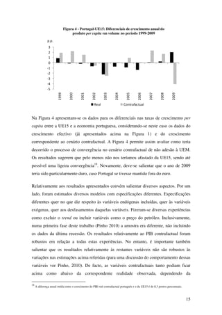 15
Figura 4 - Portugal-UE15: Diferenciais de crescimento anual do
produto per capita em volume no período 1999-2009
-5
-4
-3
-2
-1
0
1
2
3
1999
2000
2001
2002
2003
2004
2005
2006
2007
2008
2009
p.p.
Real Contrafactual
Na Figura 4 apresentam-se os dados para os diferenciais nas taxas de crescimento per
capita entre a UE15 e a economia portuguesa, considerando-se neste caso os dados do
crescimento efectivo (já apresentados acima na Figura 1) e do crescimento
correspondente ao cenário contrafactual. A Figura 4 permite assim avaliar como teria
decorrido o processo de convergência no cenário contrafactual de não adesão à UEM.
Os resultados sugerem que pelo menos não nos teríamos afastado da UE15, sendo até
possível uma ligeira convergência18
. Novamente, deve-se salientar que o ano de 2009
teria sido particularmente duro, caso Portugal se tivesse mantido fora do euro.
Relativamente aos resultados apresentados convém salientar diversos aspectos. Por um
lado, foram estimados diversos modelos com especificações diferentes. Especificações
diferentes quer no que diz respeito às variáveis endógenas incluídas, quer às variáveis
exógenas, quer aos desfasamentos daquelas variáveis. Fizeram-se diversas experiências
como excluir o trend ou incluir variáveis como o preço do petróleo. Inclusivamente,
numa primeira fase deste trabalho (Pinho 2010) a amostra era diferente, não incluindo
os dados da última recessão. Os resultados relativamente ao PIB contrafactual foram
robustos em relação a todas estas experiências. No entanto, é importante também
salientar que os resultados relativamente às restantes variáveis não são robustos às
variações nas estimações acima referidas (para uma discussão do comportamento dessas
variáveis ver Pinho, 2010). De facto, as variáveis contrafactuais tanto podiam ficar
acima como abaixo da correspondente realidade observada, dependendo da
18
A diferença anual média entre o crescimento do PIB real contrafactual português e o da UE15 é de 0,3 pontos percentuais.
 