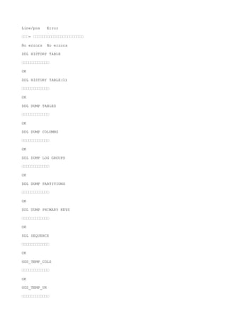 Line/pos Error
———- ——————————————————————
No errors No errors
DDL HISTORY TABLE
————————————
OK
DDL HISTORY TABLE(1)
————————————
OK
DDL DUMP TABLES
————————————
OK
DDL DUMP COLUMNS
————————————
OK
DDL DUMP LOG GROUPS
————————————
OK
DDL DUMP PARTITIONS
————————————
OK
DDL DUMP PRIMARY KEYS
————————————
OK
DDL SEQUENCE
————————————
OK
GGS_TEMP_COLS
————————————
OK
GGS_TEMP_UK
————————————
 