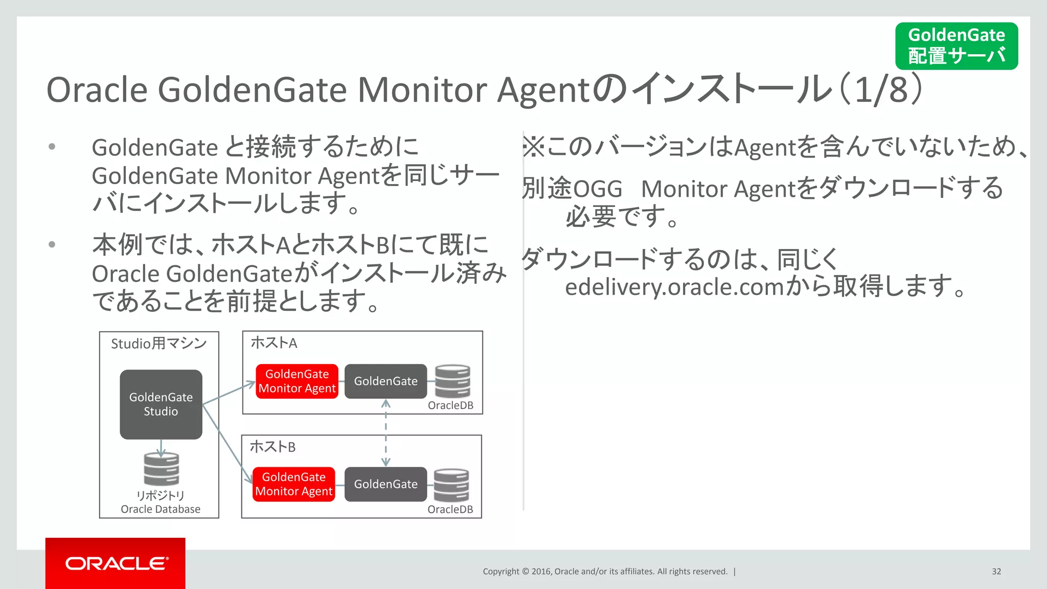 Copyright © 2016, Oracle and/or its affiliates. All rights reserved. |
Oracle GoldenGate Monitor Agentのインストール（1/8）
※このバージョンはAgentを含んでいないため、
別途OGG Monitor Agentをダウンロードする
必要です。
ダウンロードするのは、同じく
edelivery.oracle.comから取得します。
• GoldenGate と接続するために
GoldenGate Monitor Agentを同じサー
バにインストールします。
• 本例では、ホストAとホストBにて既に
Oracle GoldenGateがインストール済み
であることを前提とします。
32
GoldenGate
配置サーバ
Studio用マシン ホストA
ホストB
GoldenGate
Monitor Agent
GoldenGate
Monitor Agentリポジトリ
Oracle Database
OracleDB
OracleDB
GoldenGate
Studio
GoldenGate
GoldenGate
 