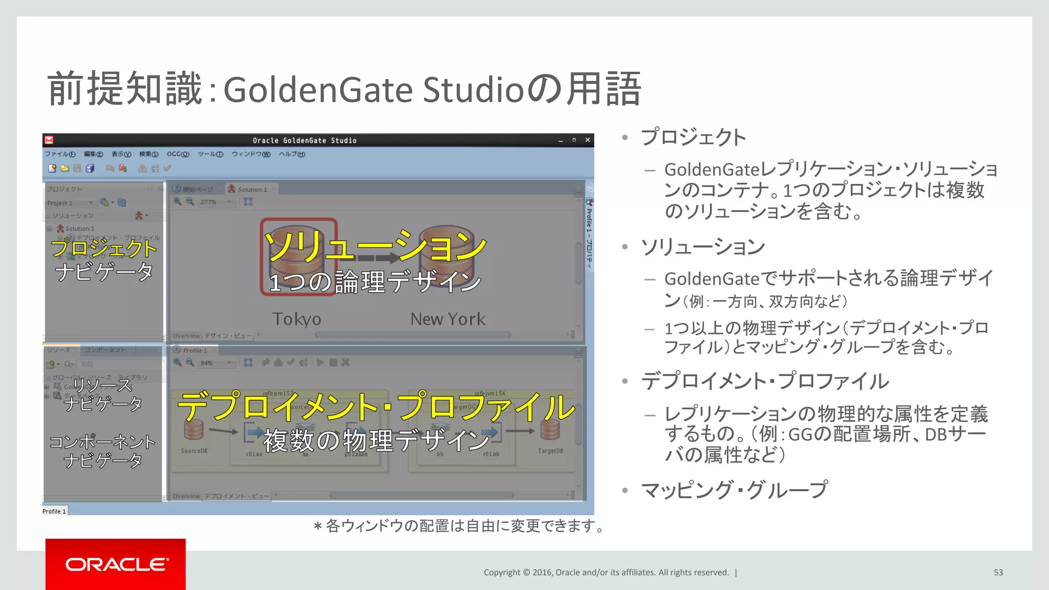 Copyright © 2016, Oracle and/or its affiliates. All rights reserved. |
前提知識：GoldenGate Studioの用語
• プロジェクト
– GoldenGateレプリケーション・ソリューショ
ンのコンテナ。1つのプロジェクトは複数
のソリューションを含む。
• ソリューション
– GoldenGateでサポートされる論理デザイ
ン（例：一方向、双方向など）
– 1つ以上の物理デザイン（デプロイメント・プロ
ファイル）とマッピング・グループを含む。
• デプロイメント・プロファイル
– レプリケーションの物理的な属性を定義
するもの。（例：GGの配置場所、DBサー
バの属性など）
• マッピング・グループ
53
＊各ウィンドウの配置は自由に変更できます。
 