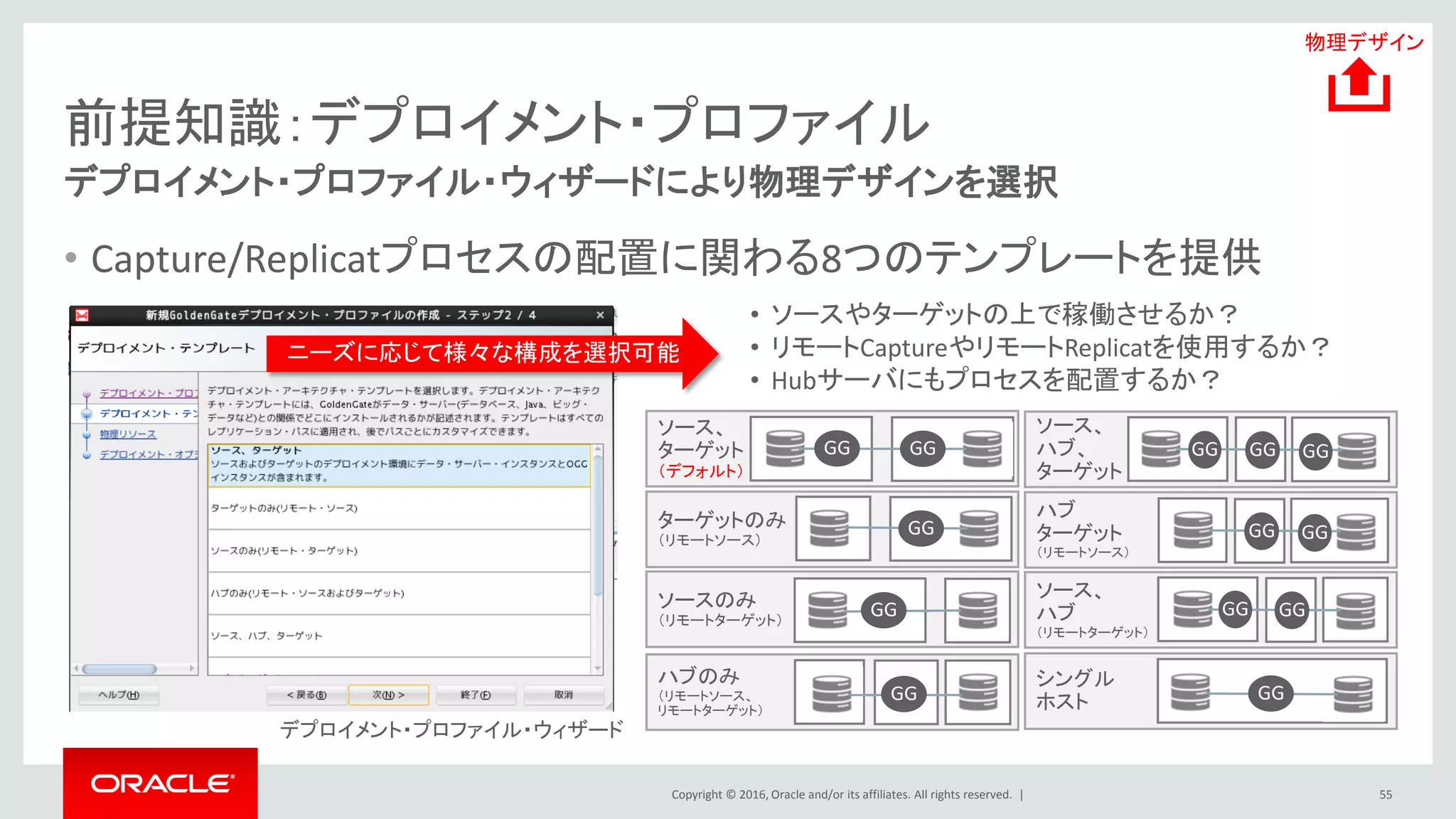 Copyright © 2016, Oracle and/or its affiliates. All rights reserved. |
• Capture/Replicatプロセスの配置に関わる8つのテンプレートを提供
ソース、
ハブ
（リモートターゲット）
シングル
ホスト
ソース、
ハブ、
ターゲット
ハブ
ターゲット
（リモートソース）
ソースのみ
（リモートターゲット）
ハブのみ
（リモートソース、
リモートターゲット）
ソース、
ターゲット
（デフォルト）
ターゲットのみ
（リモートソース）
前提知識：デプロイメント・プロファイル
55
デプロイメント・プロファイル・ウィザードにより物理デザインを選択
ニーズに応じて様々な構成を選択可能
• ソースやターゲットの上で稼働させるか？
• リモートCaptureやリモートReplicatを使用するか？
• Hubサーバにもプロセスを配置するか？
GG GG
GG
GG
GG
GG GG GG
GG GG
GGGG
GG
物理デザイン
デプロイメント・プロファイル・ウィザード
 