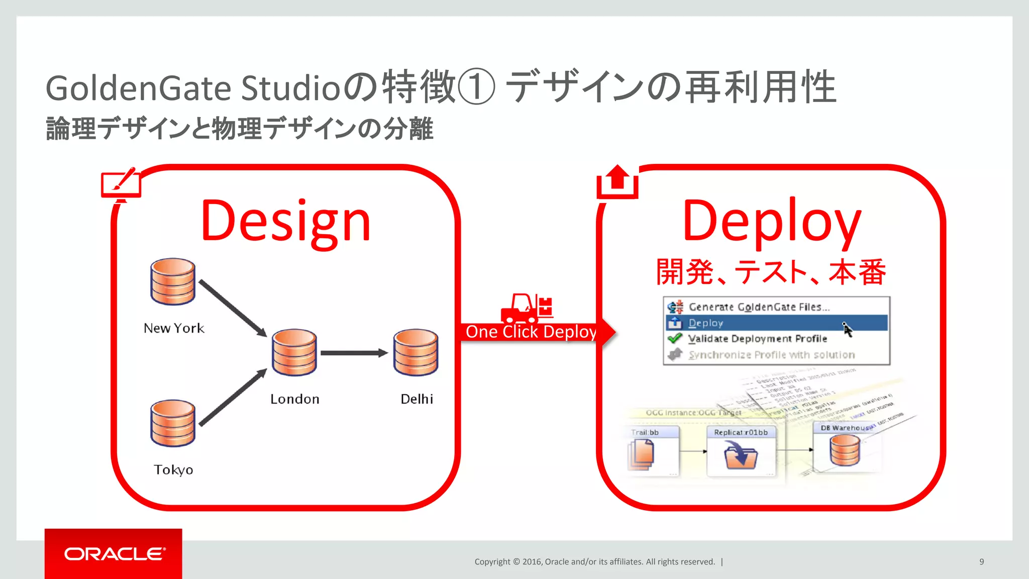 Copyright © 2016, Oracle and/or its affiliates. All rights reserved. |
GoldenGate Studioの特徴① デザインの再利用性
9
論理デザインと物理デザインの分離
Design
One Click Deploy
Deploy
開発、テスト、本番
 