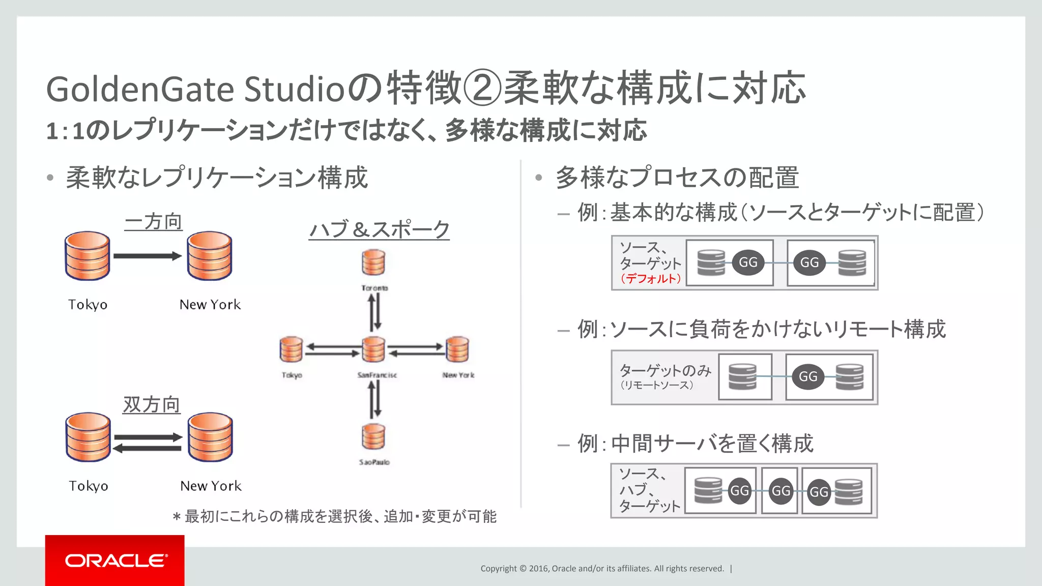 Copyright © 2016, Oracle and/or its affiliates. All rights reserved. |
• 柔軟なレプリケーション構成 • 多様なプロセスの配置
– 例：基本的な構成（ソースとターゲットに配置）
– 例：ソースに負荷をかけないリモート構成
– 例：中間サーバを置く構成
GoldenGate Studioの特徴②柔軟な構成に対応
1：1のレプリケーションだけではなく、多様な構成に対応
一方向
双方向
ハブ＆スポーク
ソース、
ターゲット
（デフォルト）
GG GG
ターゲットのみ
（リモートソース）
GG
ソース、
ハブ、
ターゲット
GG GG GG
＊最初にこれらの構成を選択後、追加・変更が可能
 