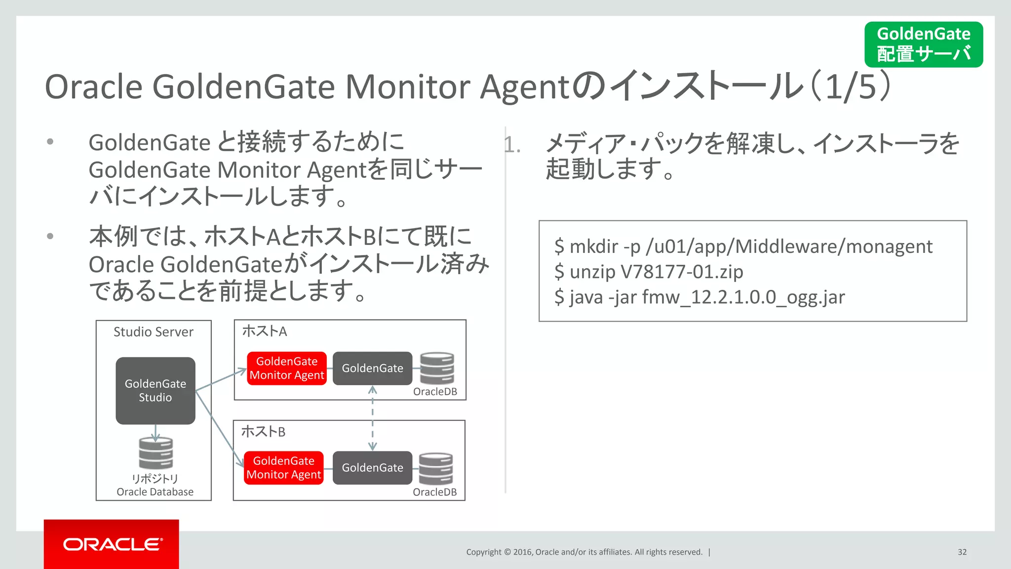 Copyright © 2016, Oracle and/or its affiliates. All rights reserved. |
Oracle GoldenGate Monitor Agentのインストール（1/5）
1. メディア・パックを解凍し、インストーラを
起動します。
• GoldenGate と接続するために
GoldenGate Monitor Agentを同じサー
バにインストールします。
• 本例では、ホストAとホストBにて既に
Oracle GoldenGateがインストール済み
であることを前提とします。
32
GoldenGate
配置サーバ
$ mkdir -p /u01/app/Middleware/monagent
$ unzip V78177-01.zip
$ java -jar fmw_12.2.1.0.0_ogg.jar
Studio Server ホストA
ホストB
GoldenGate
Monitor Agent
GoldenGate
Monitor Agentリポジトリ
Oracle Database
OracleDB
OracleDB
GoldenGate
Studio
GoldenGate
GoldenGate
 
