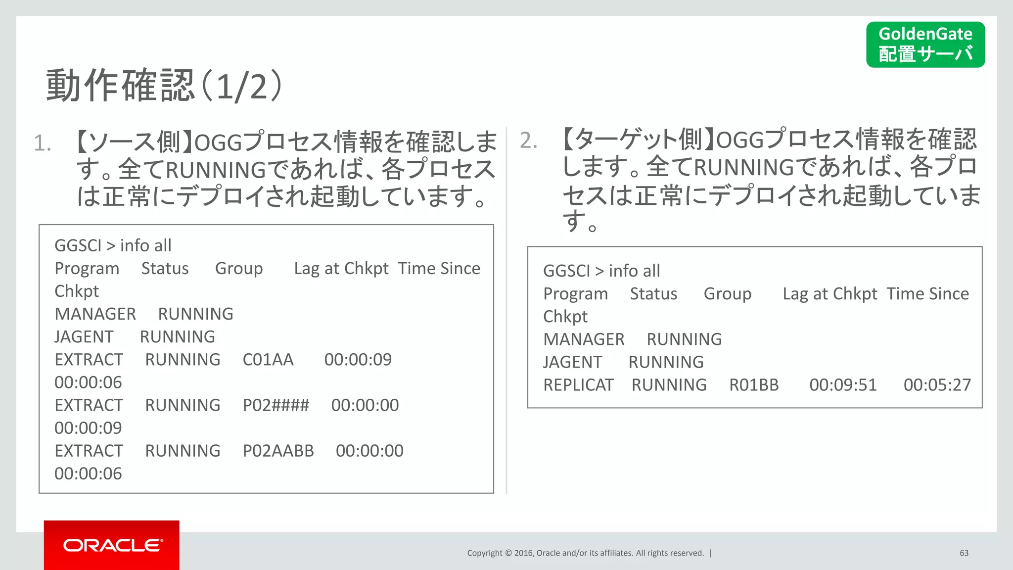 Copyright © 2016, Oracle and/or its affiliates. All rights reserved. |
動作確認（1/2）
63
1. 【ソース側】OGGプロセス情報を確認しま
す。全てRUNNINGであれば、各プロセス
は正常にデプロイされ起動しています。
2. 【ターゲット側】OGGプロセス情報を確認
します。全てRUNNINGであれば、各プロ
セスは正常にデプロイされ起動していま
す。
GGSCI > info all
Program Status Group Lag at Chkpt Time Since
Chkpt
MANAGER RUNNING
JAGENT RUNNING
EXTRACT RUNNING C01AA 00:00:09
00:00:06
EXTRACT RUNNING P02#### 00:00:00
00:00:09
EXTRACT RUNNING P02AABB 00:00:00
00:00:06
GGSCI > info all
Program Status Group Lag at Chkpt Time Since
Chkpt
MANAGER RUNNING
JAGENT RUNNING
REPLICAT RUNNING R01BB 00:09:51 00:05:27
GoldenGate
配置サーバ
 