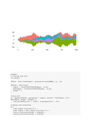 Example:
# creating some data
set.seed(1)
dfData = data.frame(Signal = pmax(pmin(rnorm(10000), 3), -3))
dfData2 = data.frame(
Signal = round(head(dfData$Signal, -1),0),
NextSignal = round(tail(dfData$Signal, -1),0),
Weight = 1
)
# base plot
p1 = ggplot(dfData2, aes(xbucket = Signal, ybucket = NextSignal, fill =
NextSignal, weight = Weight) )+
stat_marimekko(color = 'black', xlabelyposition = -0.1)
# adding some formatting
p1 +
xlab('Signal occurrence %') +
ylab('Signal | Next signal occurrence %') +
scale_x_continuous(breaks = 0:10/10) +
scale_y_continuous(breaks = 0:10/10)
 