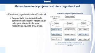 Gerenciamento de projetos: estrutura organizacional
 Estruturas organizacionais – Funcional:
 Segmentada por especialidade,
sendo o nível superior responsável
pelo gerenciamento de suas
respectivas equipes e/ou áreas.
Estrutura: Organização Funcional
Fonte: Adaptado de: Um Guia para o Conjunto de
Conhecimentos em Gerenciamento de Projetos / PMI, 6. Ed. -
PMI, 2018.
 