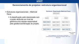 Gerenciamento de projetos: estrutura organizacional
 Estruturas organizacionais – Matricial
fraca:
 A classificação está relacionada com
o poder atribuído ao nível de
gerência e/ou equipe responsável
pela gestão/coordenação do projeto.
Estrutura: Organização Matricial Fraca
Fonte: Adaptado de: Um Guia para o Conjunto de
Conhecimentos em Gerenciamento de Projetos / PMI, 6. Ed. -
PMI, 2018.
 