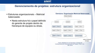 Gerenciamento de projetos: estrutura organizacional
 Estruturas organizacionais – Matricial
balanceada:
 Nesta estrutura há o papel definido
do gerente de projeto dentro da
hierarquia de equipes ou áreas.
Estrutura: Organização Matricial Balanceada
Fonte: Adaptado de: Um Guia para o Conjunto de
Conhecimentos em Gerenciamento de Projetos / PMI, 6. Ed. -
PMI, 2018.
 