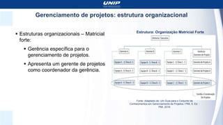 Gerenciamento de projetos: estrutura organizacional
 Estruturas organizacionais – Matricial
forte:
 Gerência específica para o
gerenciamento de projetos.
 Apresenta um gerente de projetos
como coordenador da gerência.
Estrutura: Organização Matricial Forte
Fonte: Adaptado de: Um Guia para o Conjunto de
Conhecimentos em Gerenciamento de Projetos / PMI, 6. Ed. -
PMI, 2018.
 