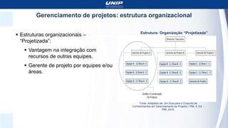 Gerenciamento de projetos: estrutura organizacional
 Estruturas organizacionais –
“Projetizada”:
 Vantagem na integração com
recursos de outras equipes.
 Gerente de projeto por equipes e/ou
áreas.
Estrutura: Organização “Projetizada”
Fonte: Adaptado de: Um Guia para o Conjunto de
Conhecimentos em Gerenciamento de Projetos / PMI, 6. Ed. -
PMI, 2018.
 