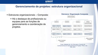Gerenciamento de projetos: estrutura organizacional
 Estruturas organizacionais – Composta:
 Há o destaque de profissionais ou
equipes para as funções de
gerenciamento e coordenação de
projetos.
Estrutura: Organização Composta
Fonte: Adaptado de: Um Guia para o Conjunto de
Conhecimentos em Gerenciamento de Projetos / PMI, 6. Ed. -
PMI, 2018.
 