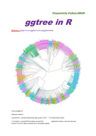 Prepared by Volkan OBAN
ggtree in R
Reference: https://www.ggplot2-exts.org/ggtree.html
>library("ggtree")
>data(chiroptera)
> groupInfo <- split(chiroptera$tip.label,gsub("_w+", "", chiroptera$tip.label))
> chiroptera <- groupOTU(chiroptera, groupInfo) > ggtree(chiroptera, aes(color=group),
layout='circular') +geom_tiplab(size=1, aes(angle=angle))
 