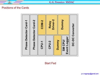 Phase Detector Card-1
                                       Positions of the Cards




               Phase Detector Card-2

               CPU-1         COM-2

               CPU-2         Relay
                            Driver-2


Start Fed
              Dummy
                             Dummy
              SM CPU/
            Event Logger
                                                                G.G.Tronics SSDAC




                 DC-DC Converter
 
