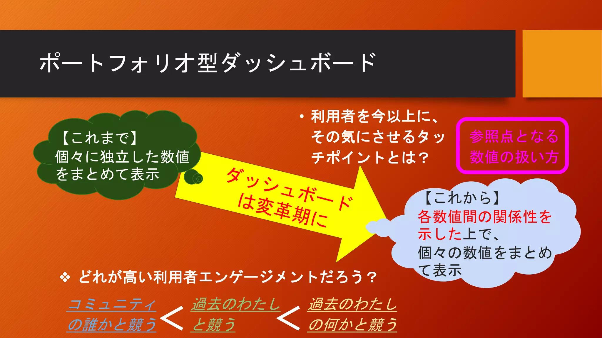 ポートフォリオ型ダッシュボード
【これまで】
個々に独立した数値
をまとめて表示
【これから】
各数値間の関係性を
示した上で、
個々の数値をまとめ
て表示
• 利用者を今以上に、
その気にさせるタッ
チポイントとは？
過去のわたし
と競う
コミュニティ
の誰かと競う
過去のわたし
の何かと競う＜ ＜
参照点となる
数値の扱い方
❖ どれが高い利用者エンゲージメントだろう？
 