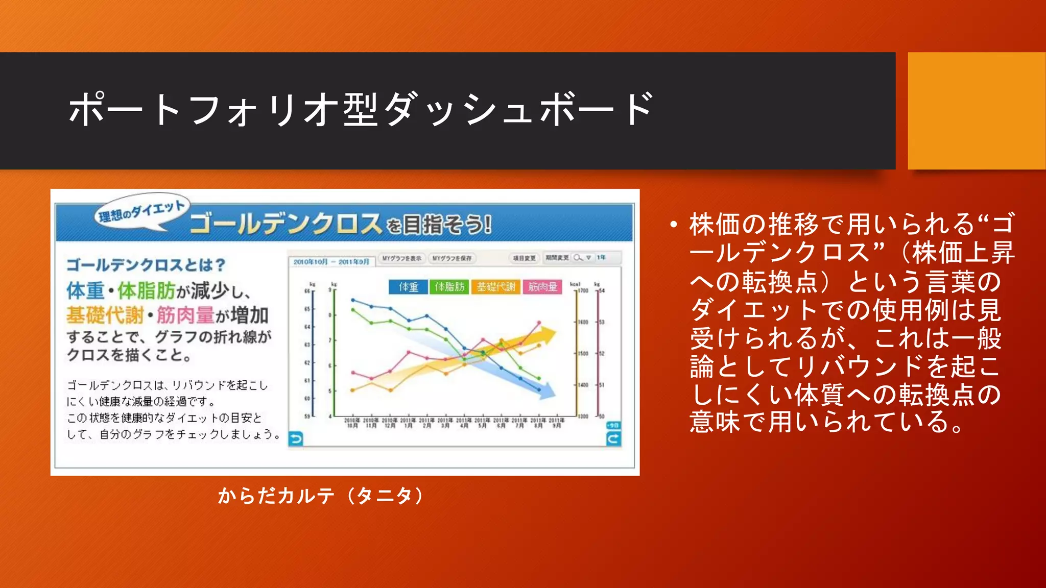 ポートフォリオ型ダッシュボード
• 株価の推移で用いられる“ゴ
ールデンクロス”（株価上昇
への転換点）という言葉の
ダイエットでの使用例は見
受けられるが、これは一般
論としてリバウンドを起こ
しにくい体質への転換点の
意味で用いられている。
からだカルテ（タニタ）
 