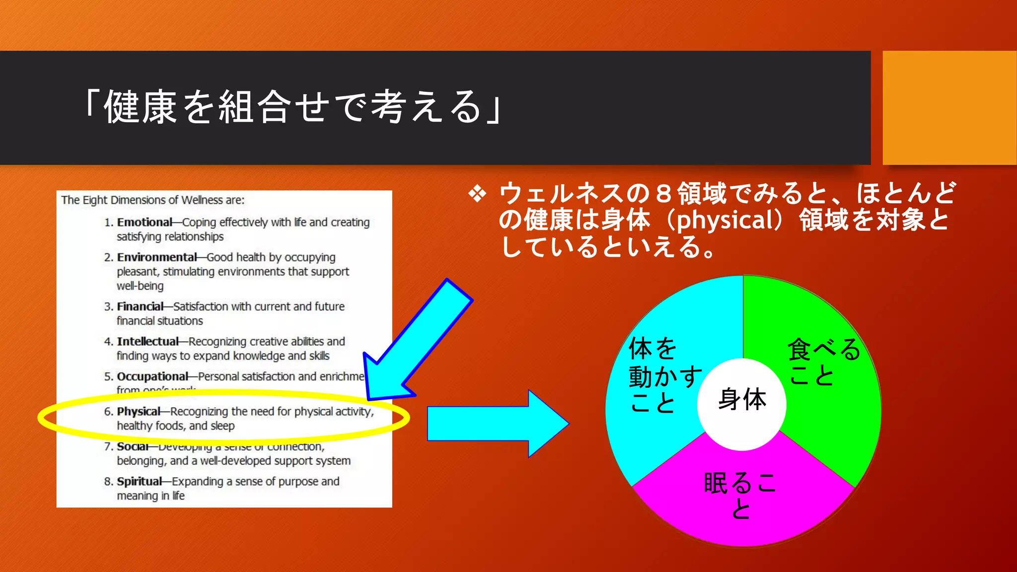 「健康を組合せで考える」
❖ ウェルネスの８領域でみると、ほとんど
の健康は身体（physical）領域を対象と
しているといえる。
体を
動かす
こと
眠るこ
と
身体
食べる
こと
 