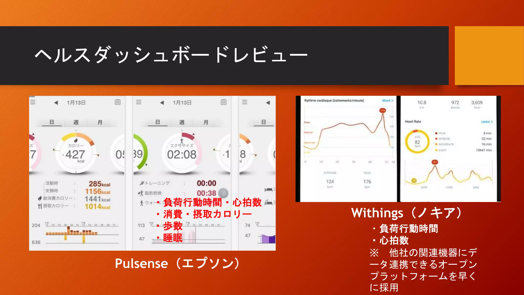 ヘルスダッシュボードレビュー
Pulsense（エプソン）
Withings（ノキア）
・負荷行動時間・心拍数
・消費・摂取カロリー
・歩数
・睡眠
・負荷行動時間
・心拍数
※ 他社の関連機器にデ
ータ連携できるオープン
プラットフォームを早く
に採用
 