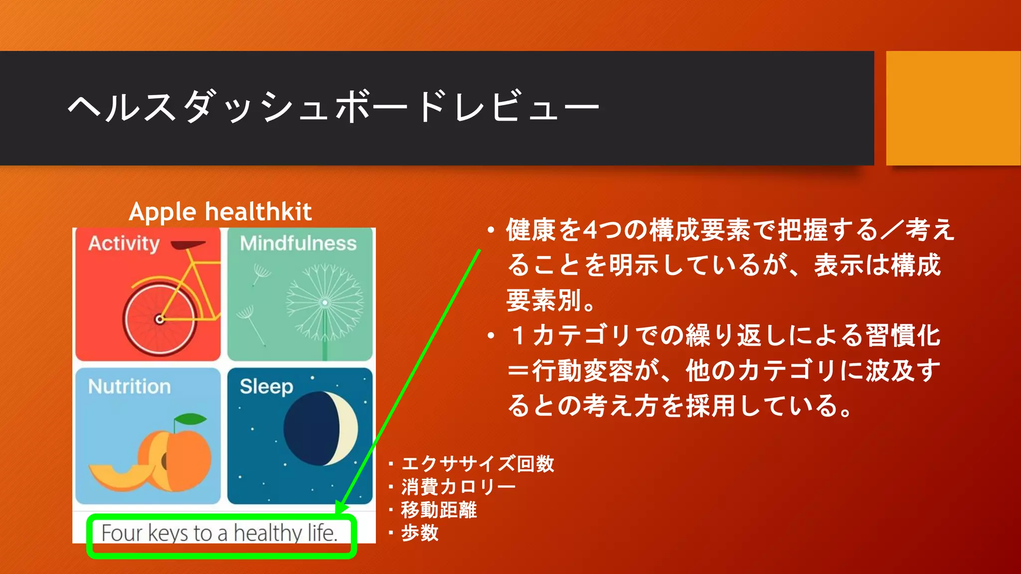ヘルスダッシュボードレビュー
• 健康を4つの構成要素で把握する／考え
ることを明示しているが、表示は構成
要素別。
• １カテゴリでの繰り返しによる習慣化
＝行動変容が、他のカテゴリに波及す
るとの考え方を採用している。
Apple healthkit
・エクササイズ回数
・消費カロリー
・移動距離
・歩数
 