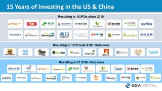 15 Years of Investing in the US & China
Resulting in 18 IPOs since 2010
Resulting in 10 Private $1B+ Outcomes
Didi Dache
R...