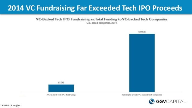 Facebook proceeds from ipo