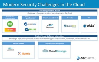 Modern Security Challenges in the Cloud
Challenge: Corporate services are migrating to the cloud
Secure Application Access...