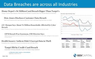 Data Breaches are across all Industries
Source: WSJ
 